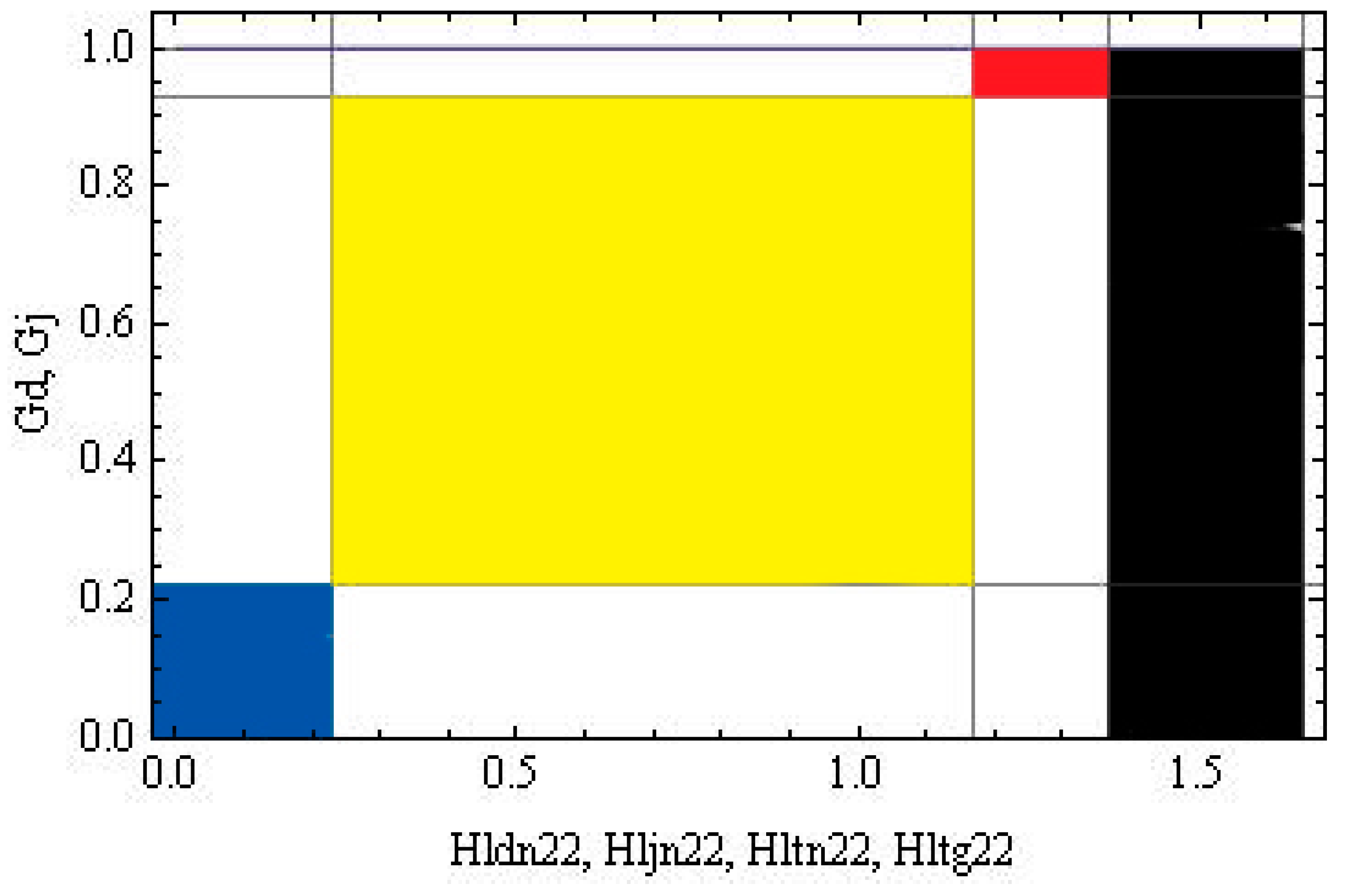 Publications 07 00032 g0a1