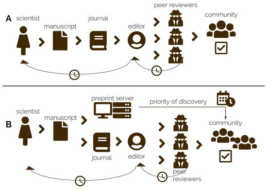 PDF) The publishing delay in scholarly peer-reviewed journals