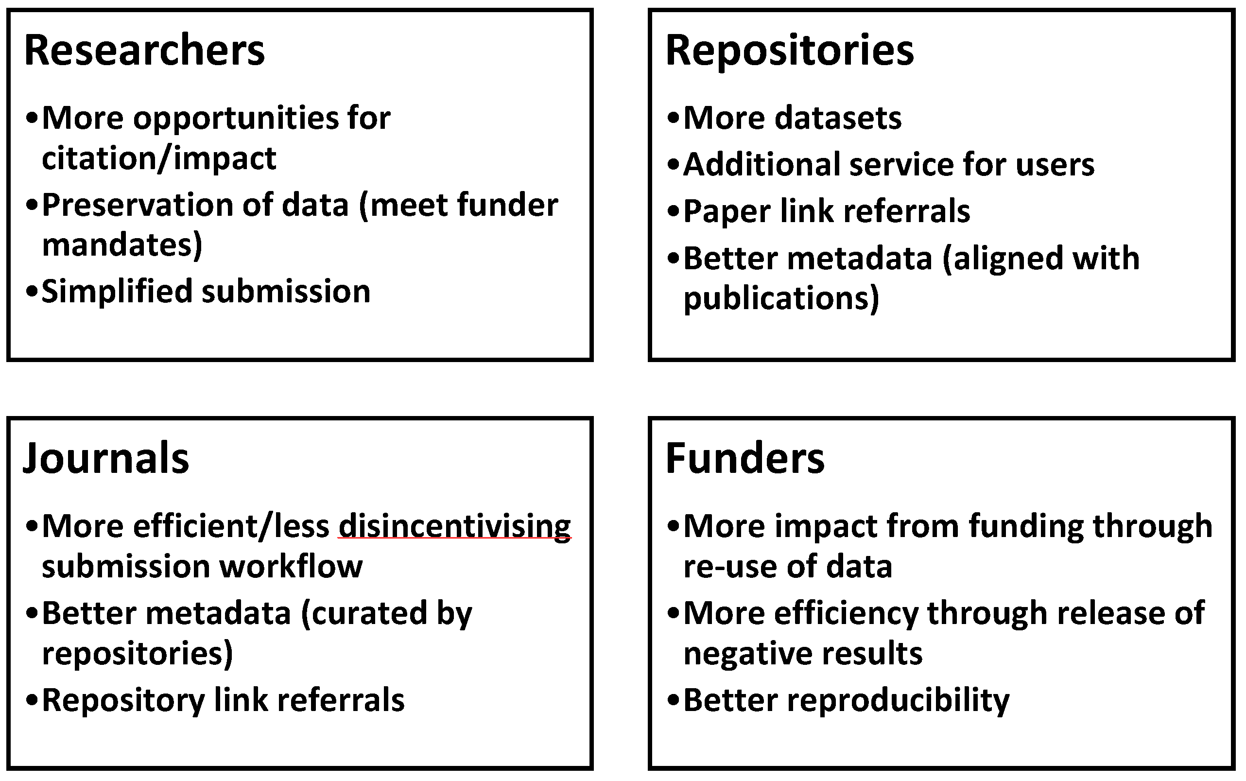 Publications 07 00036 g002 550