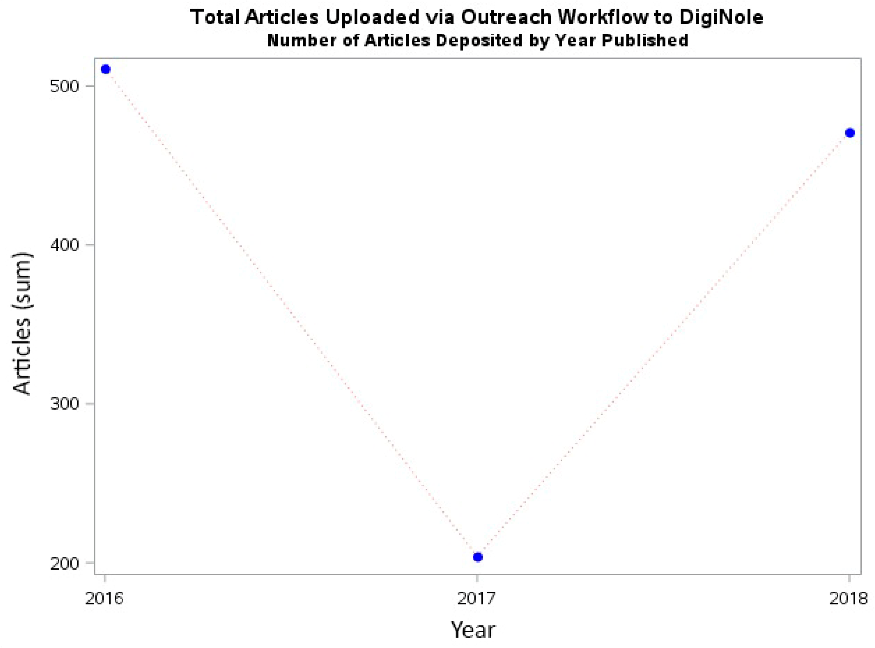 Publications 07 00037 g002