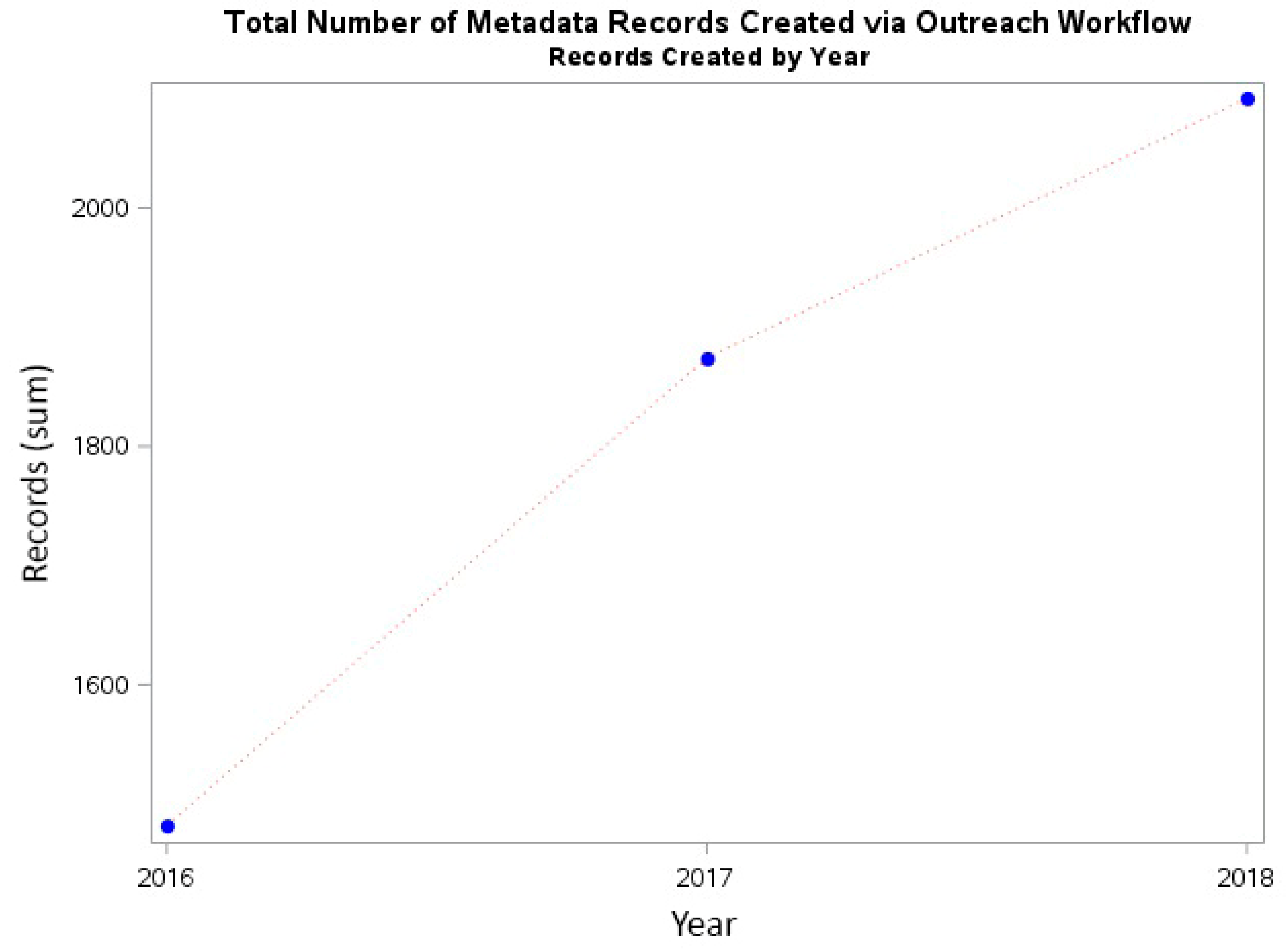 Publications 07 00037 g003