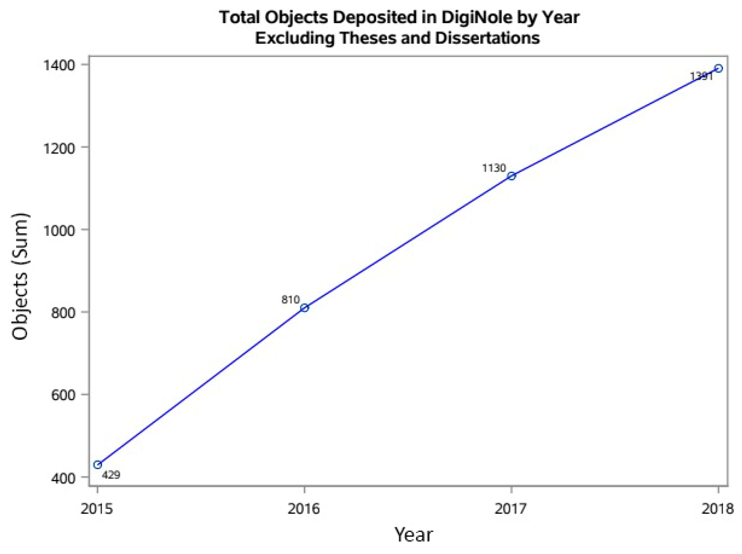 Publications 07 00037 g004