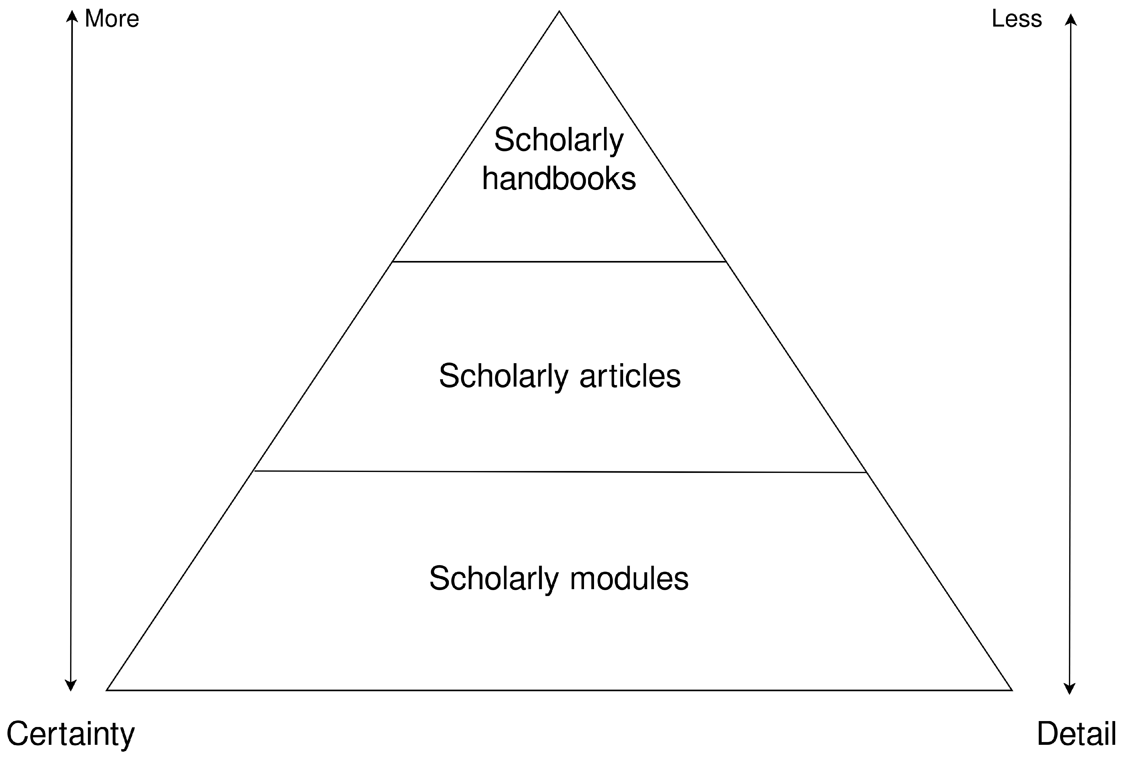 Publications 07 00040 g002