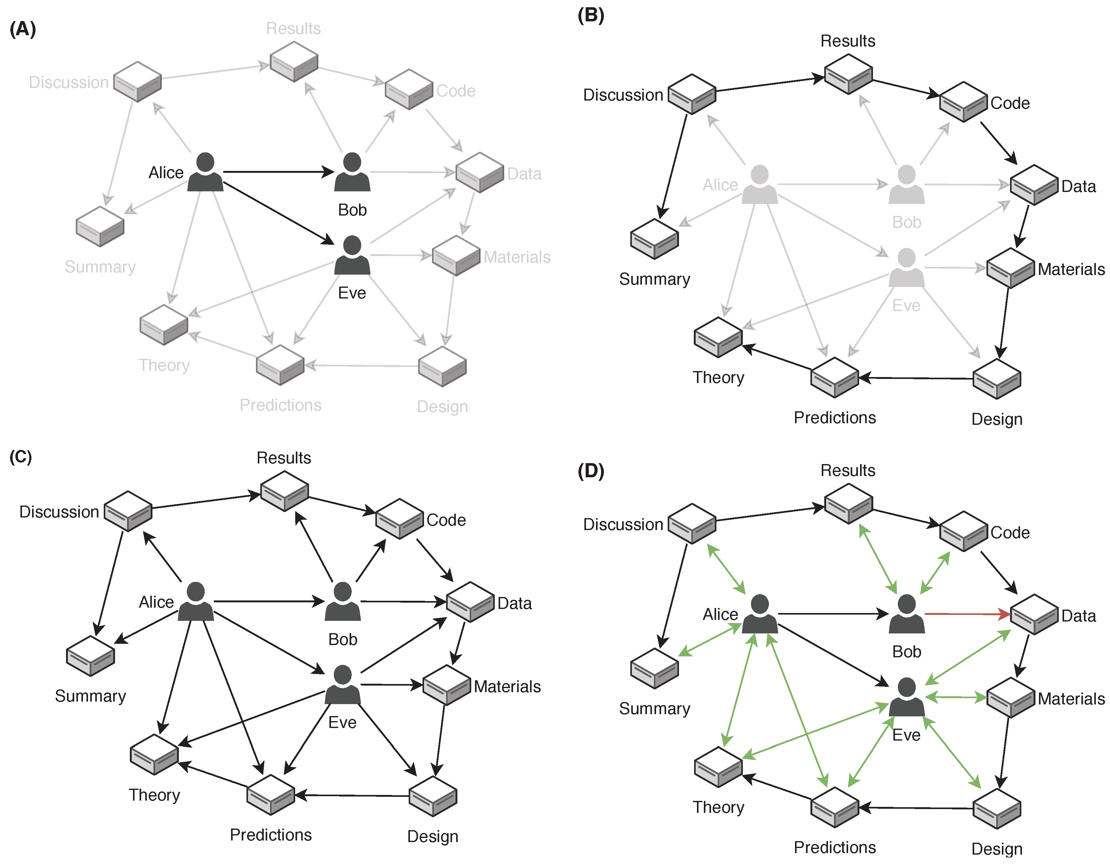 Publications 07 00040 g005