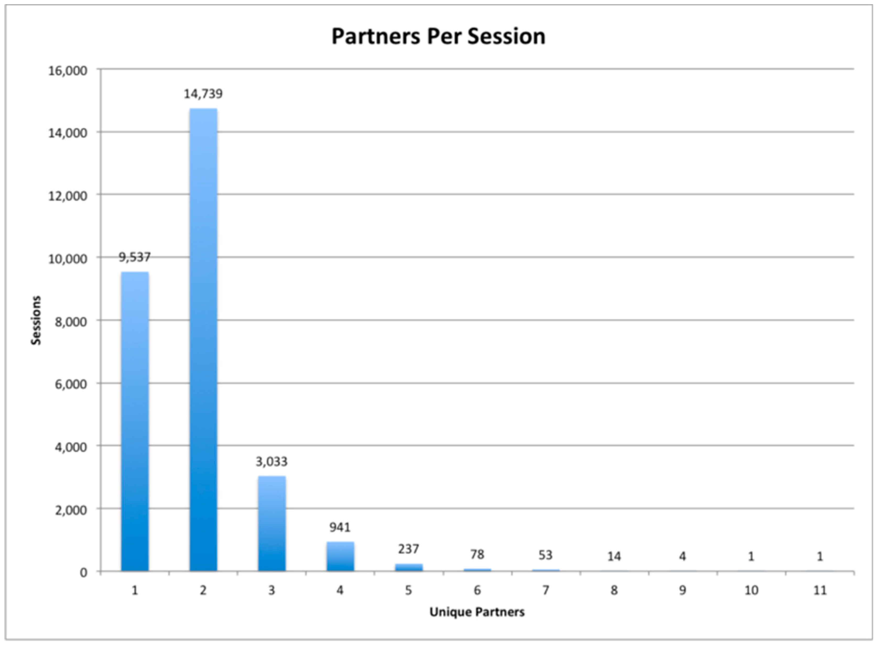 Publications 07 00042 g001 550