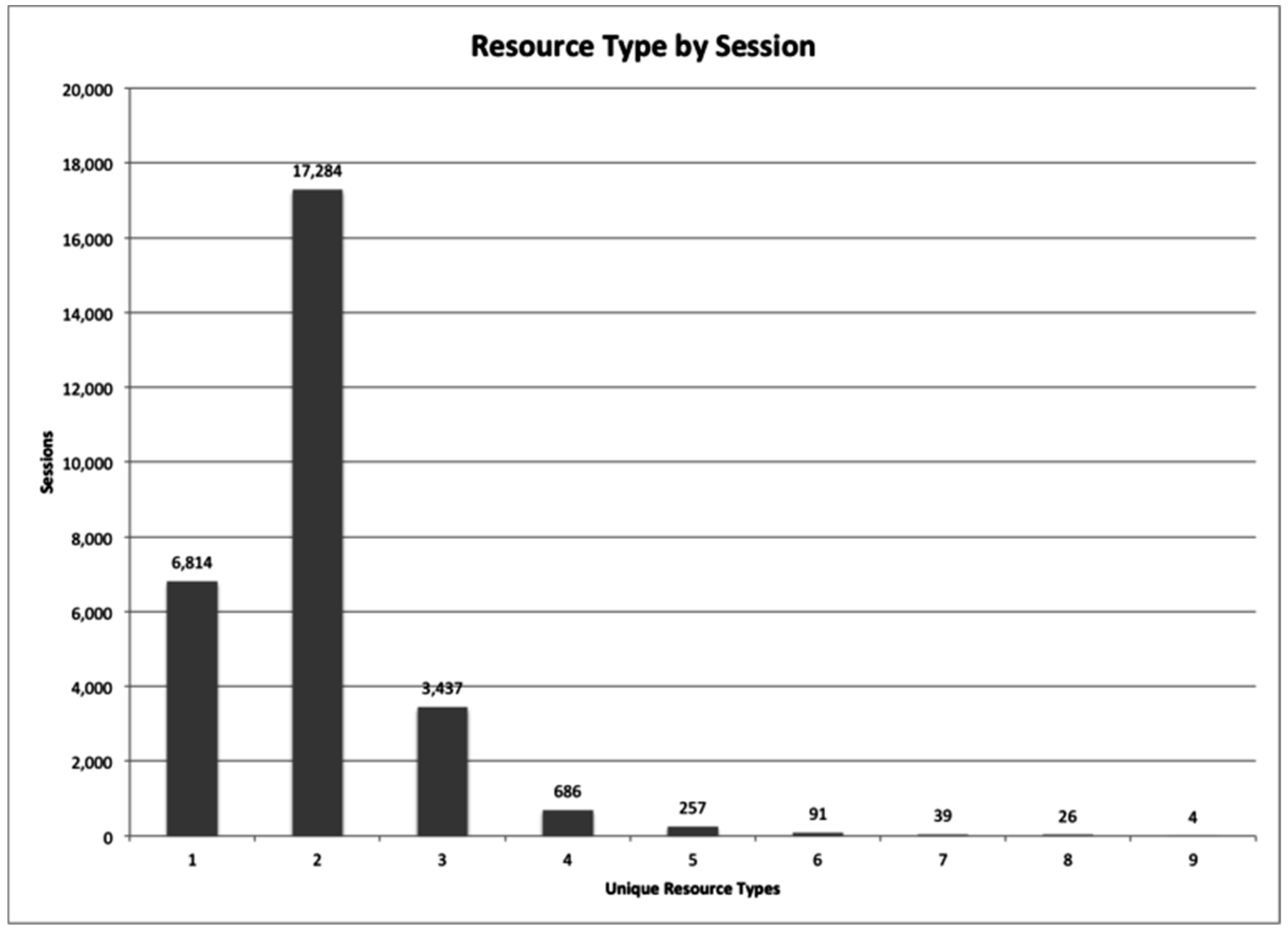 Publications 07 00042 g002 550