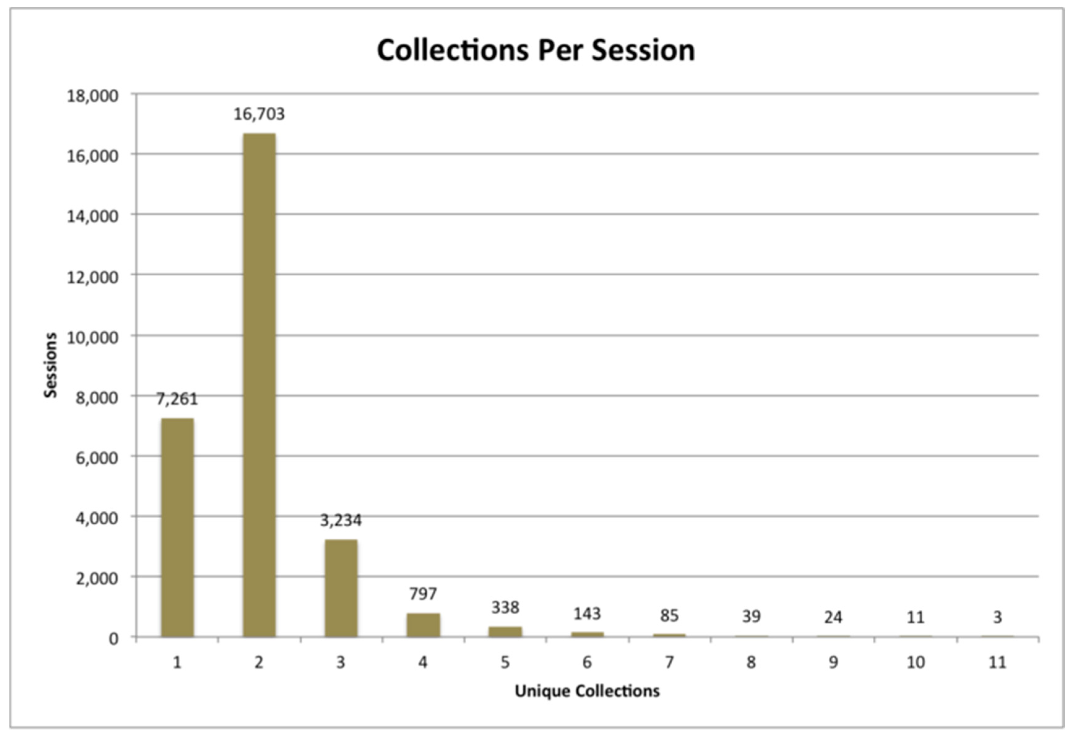 Publications 07 00042 g003 550