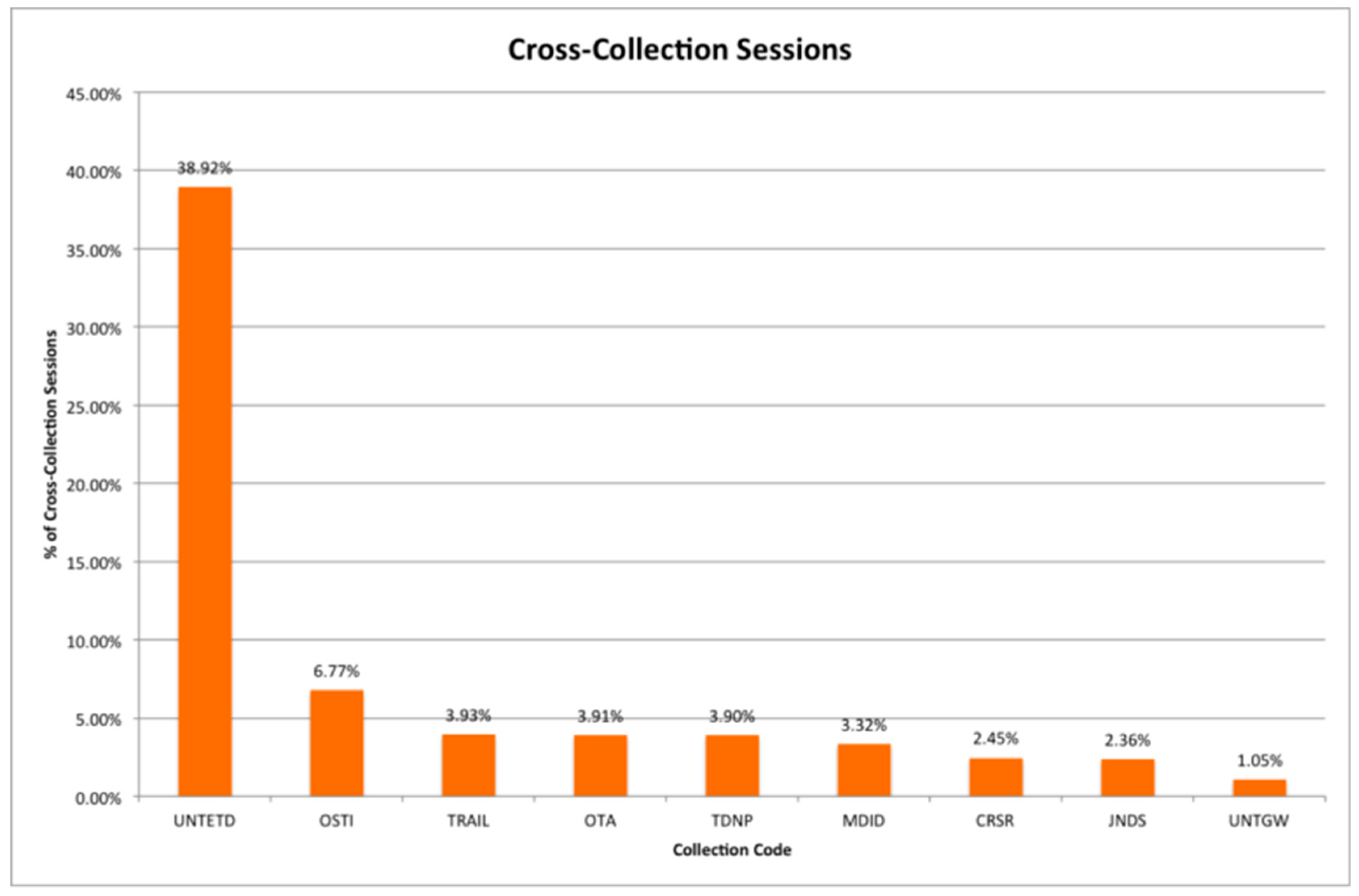 Publications 07 00042 g004 550