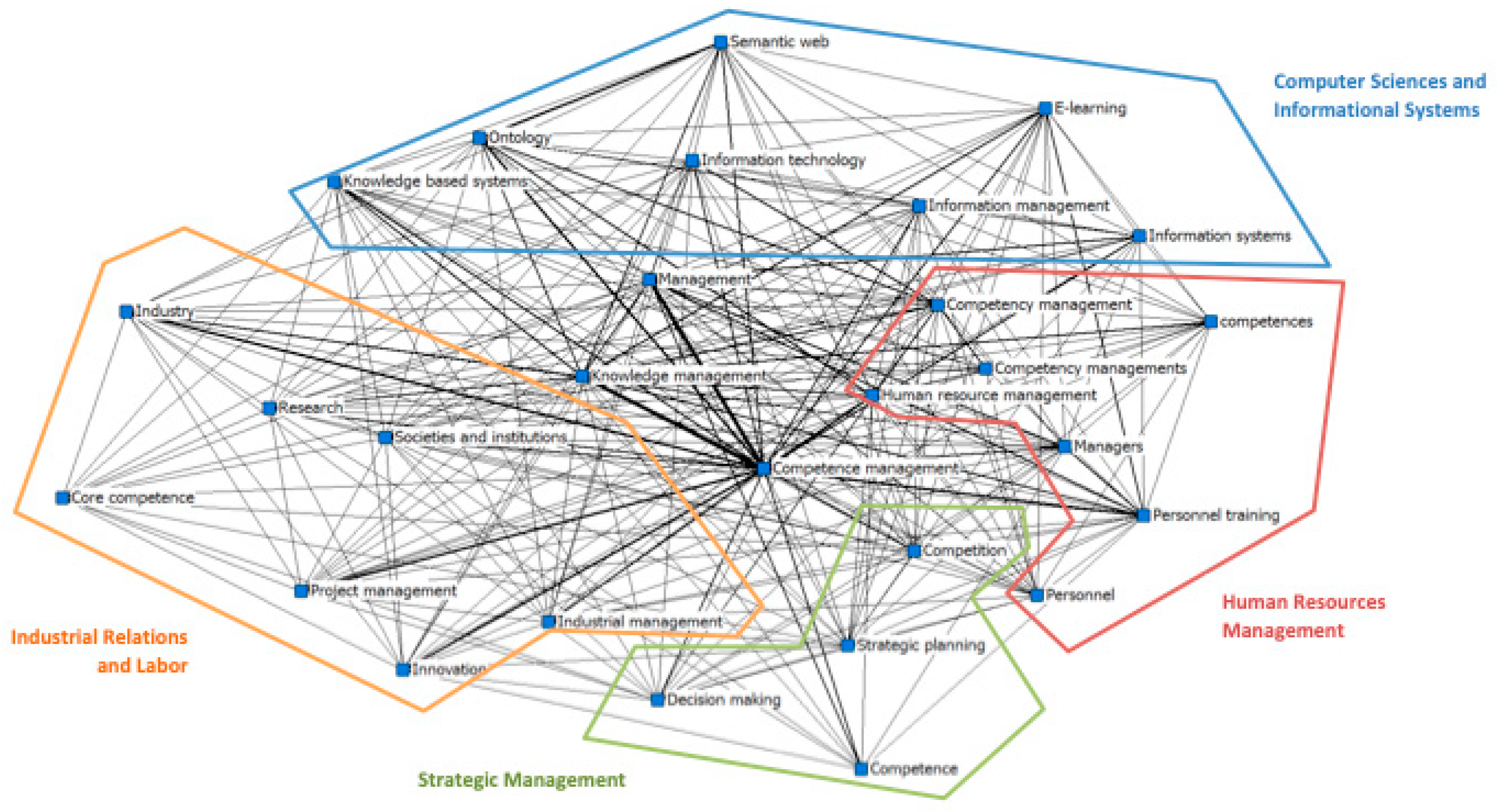 Publications 07 00060 g002