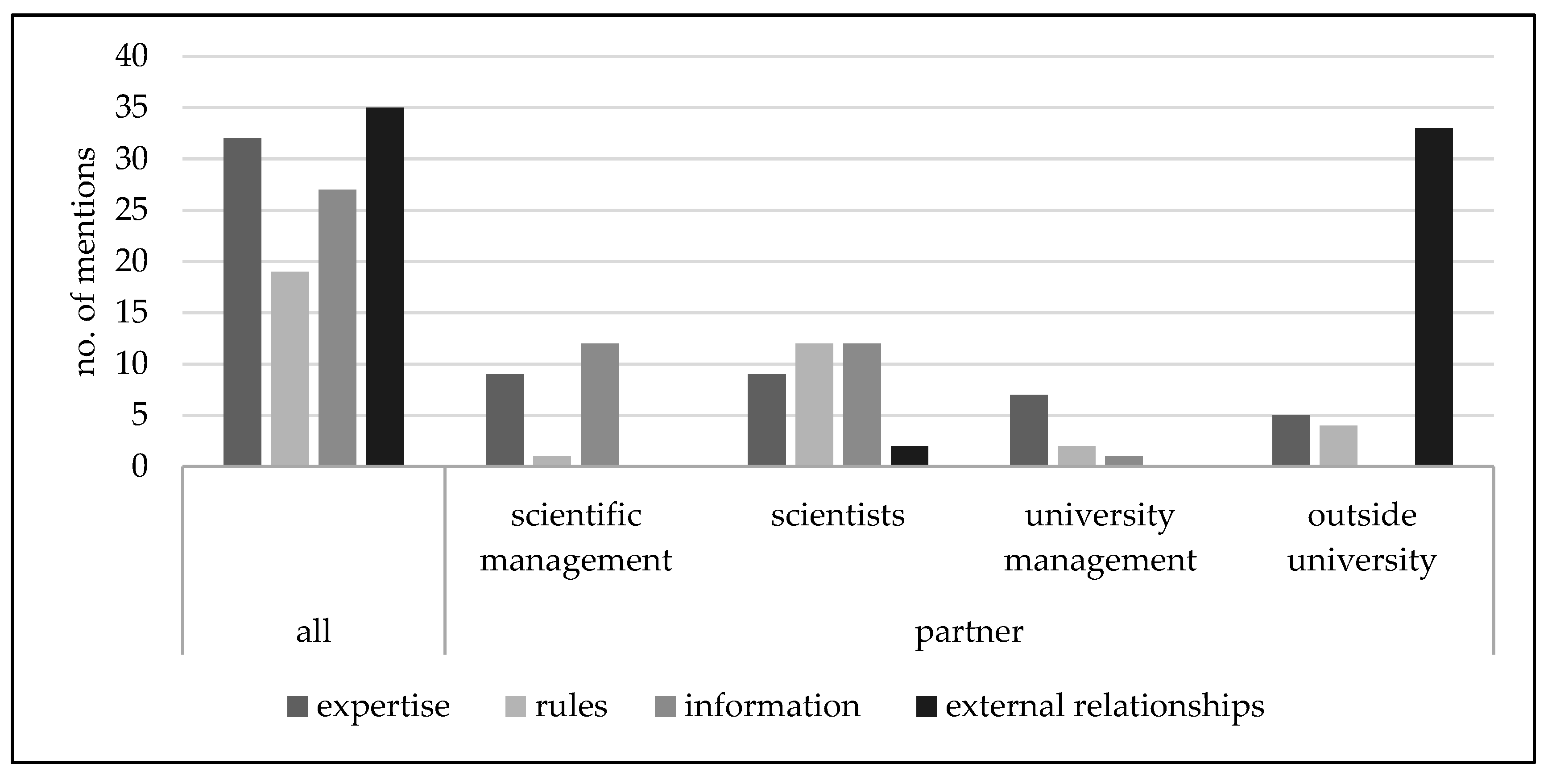 Publications 07 00062 g002