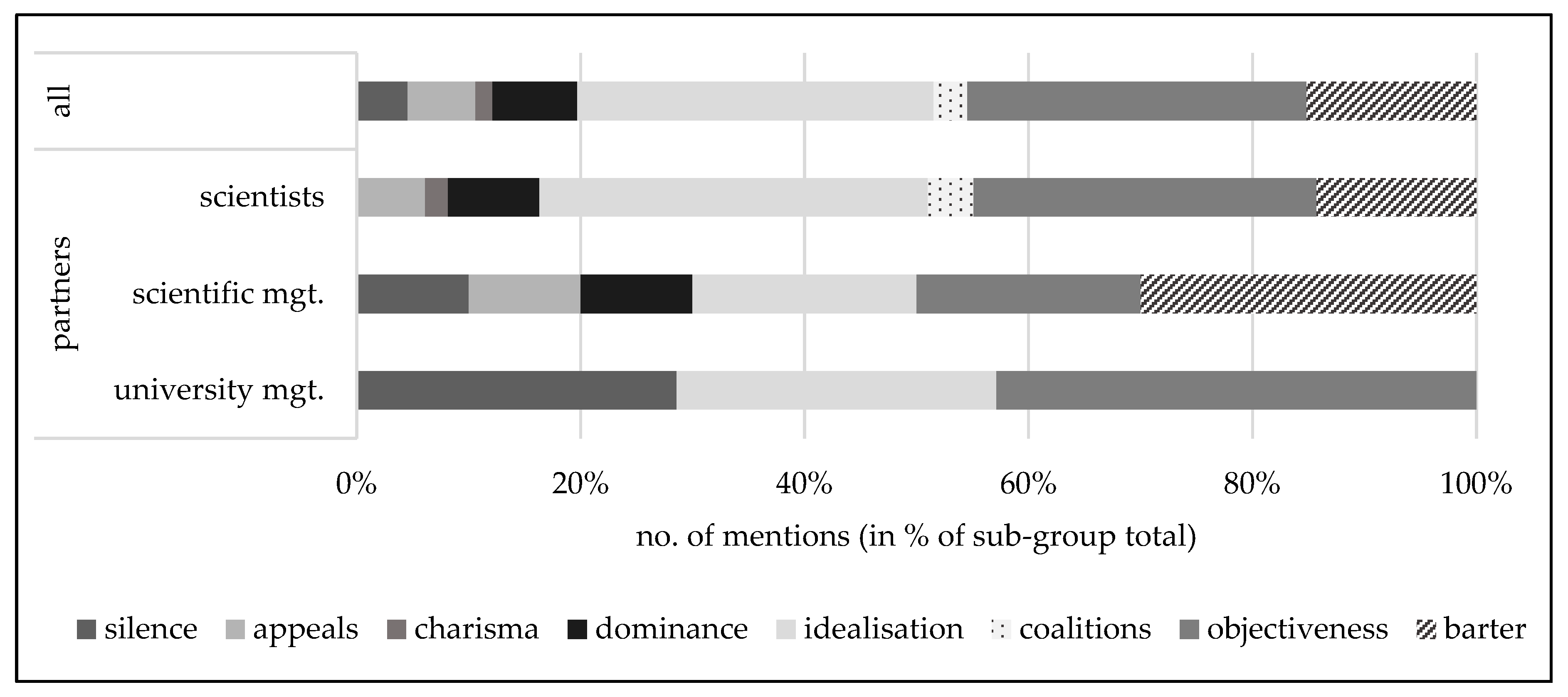 Publications 07 00062 g003