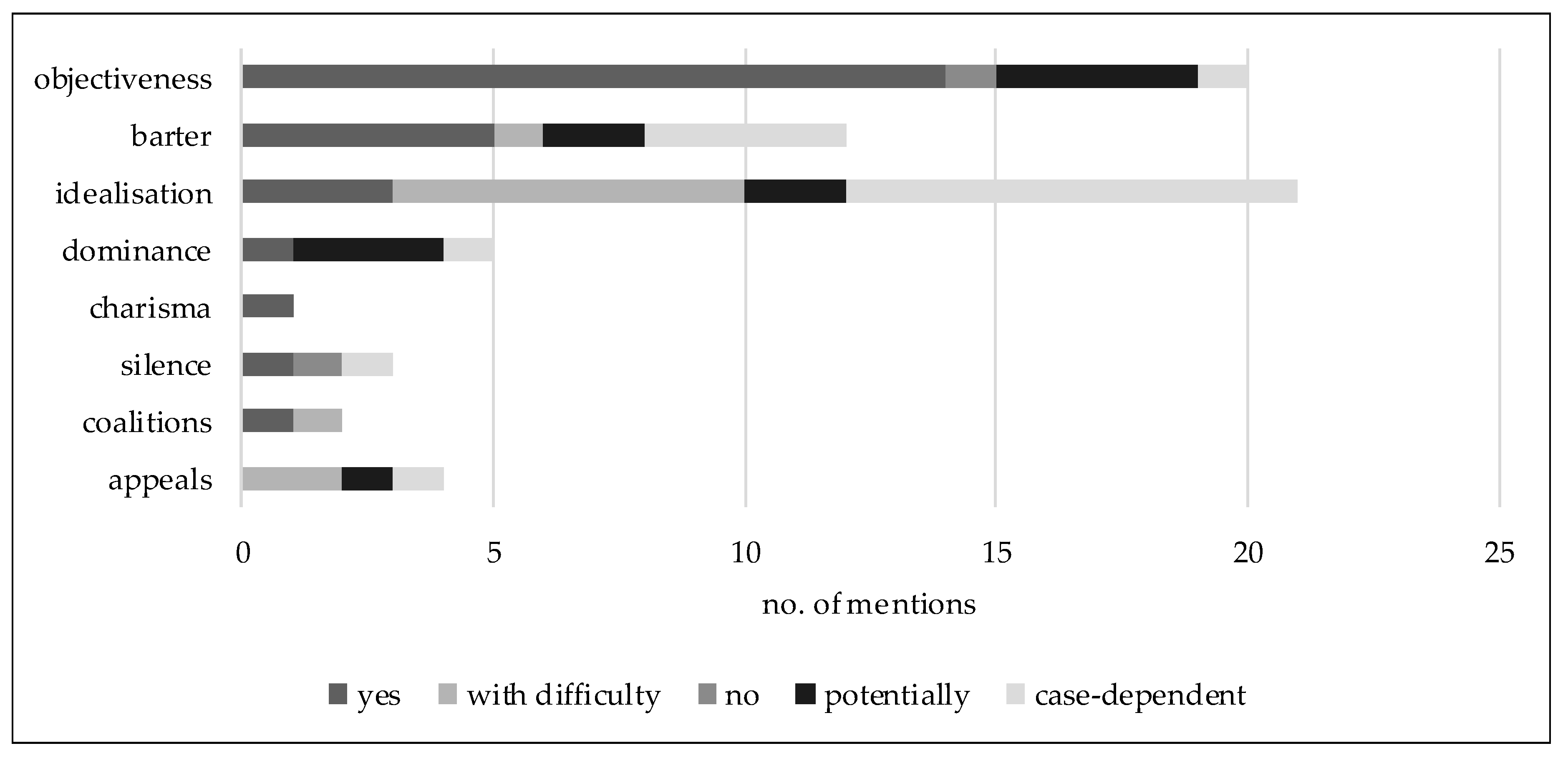 Publications 07 00062 g004