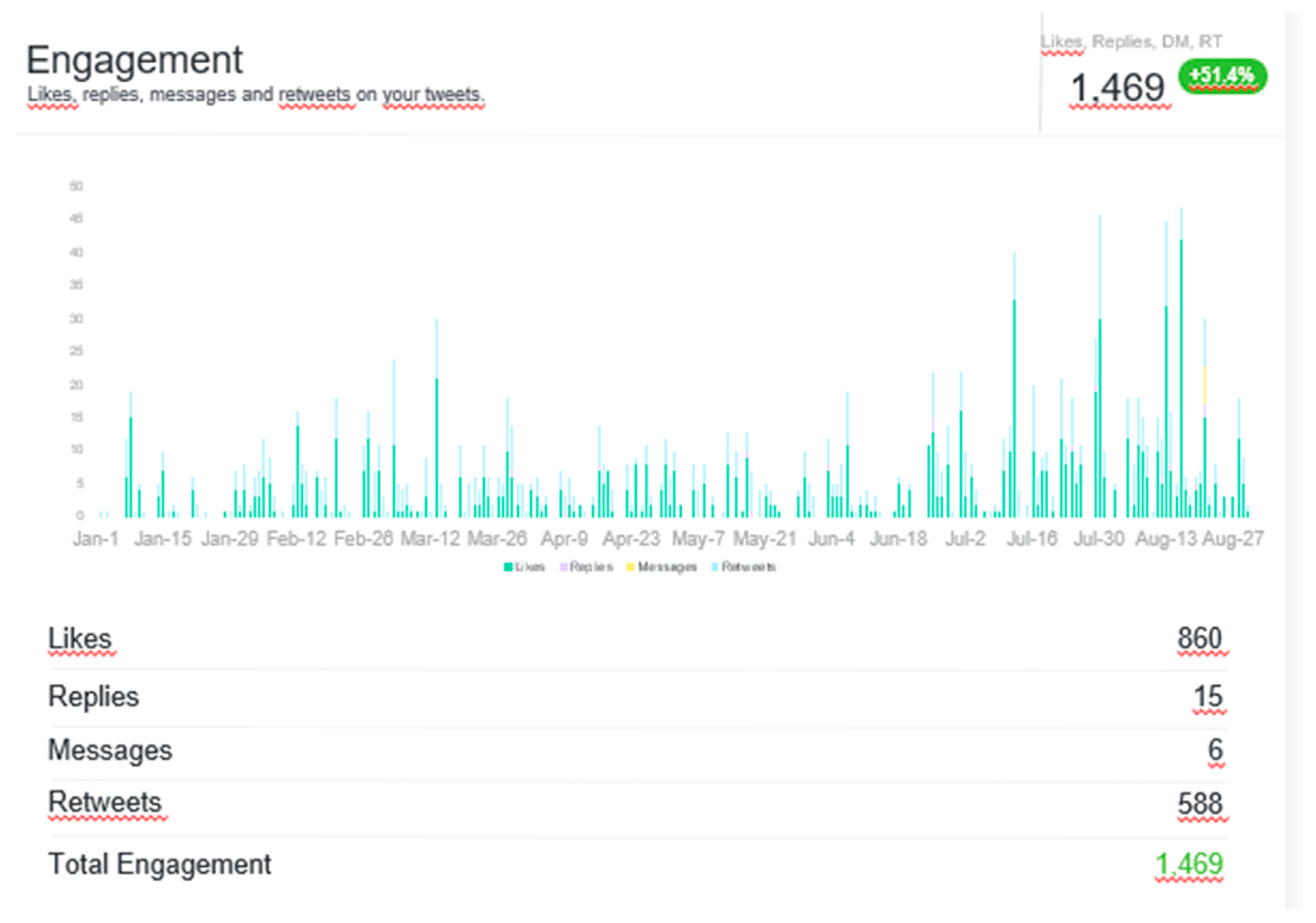 Publications 07 00063 g002