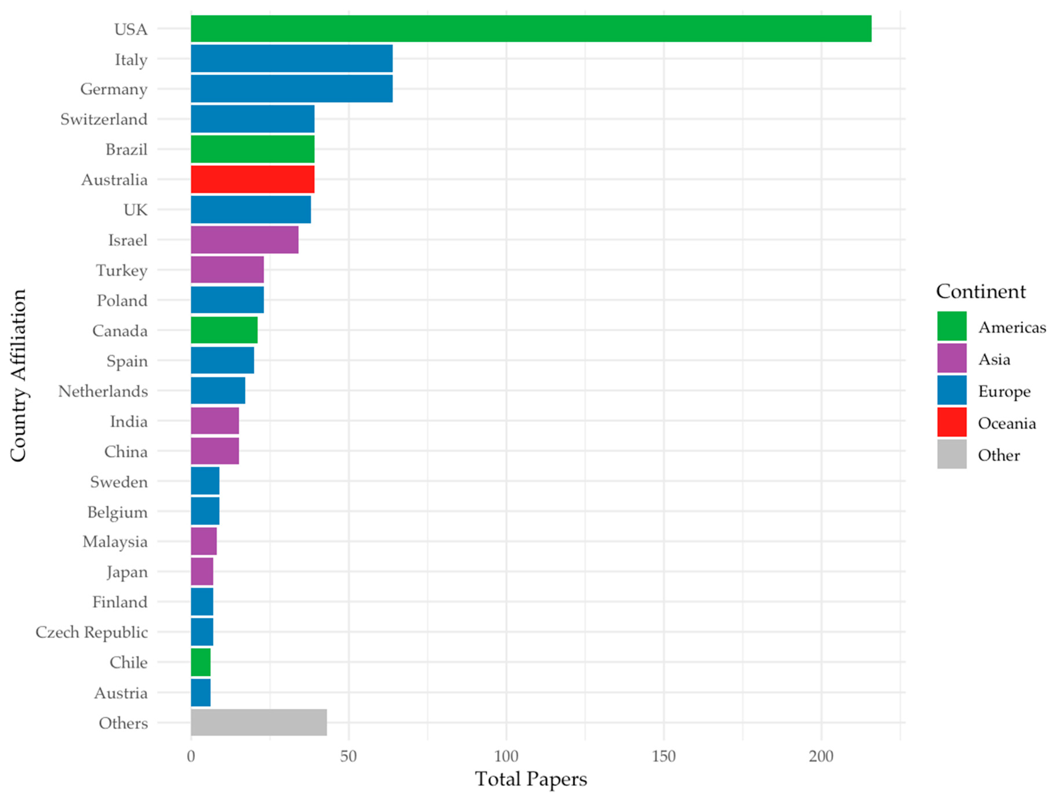 Publications 08 00007 g002 Publications 08 00007 g002