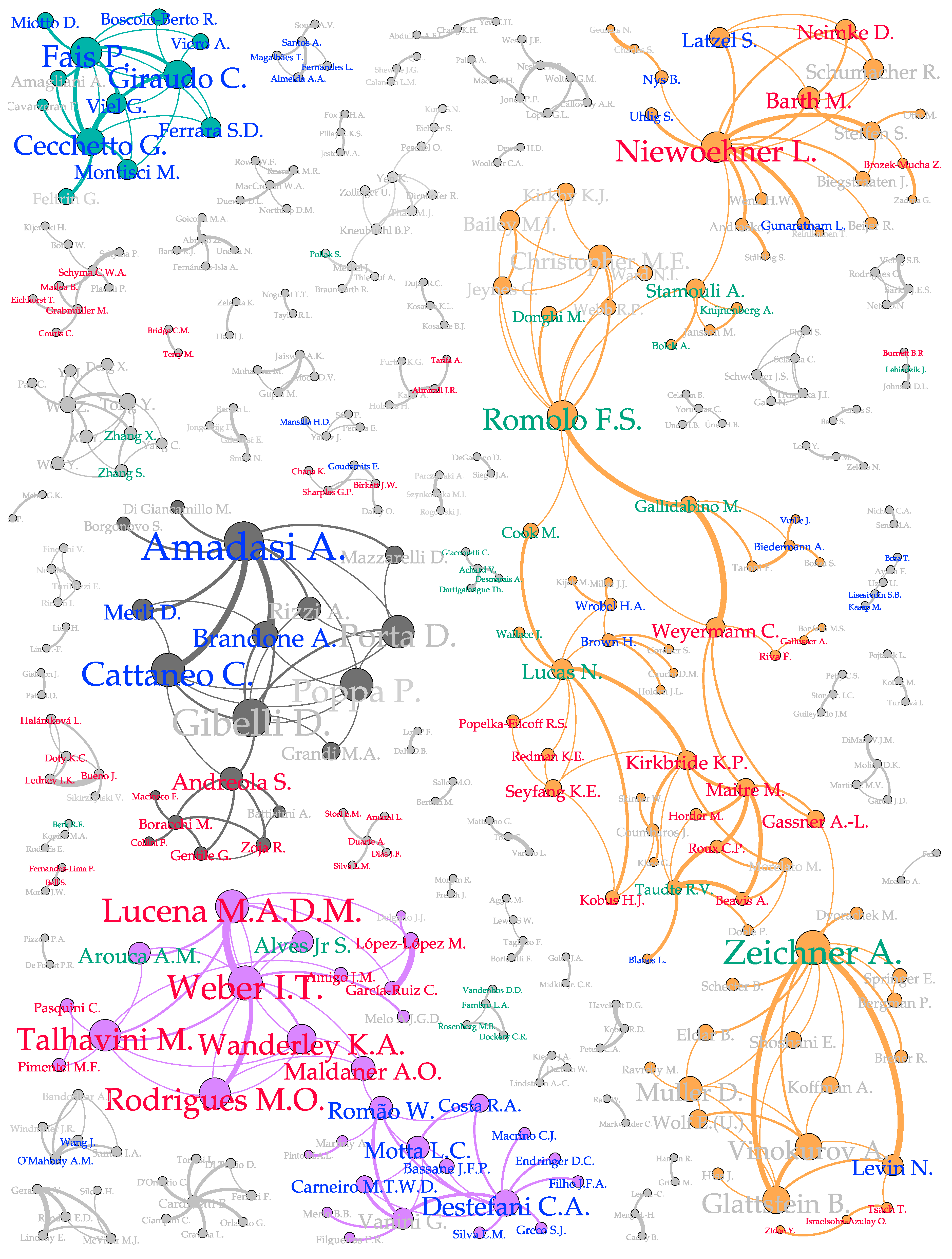 Publications 08 00007 g003 Publications 08 00007 g003