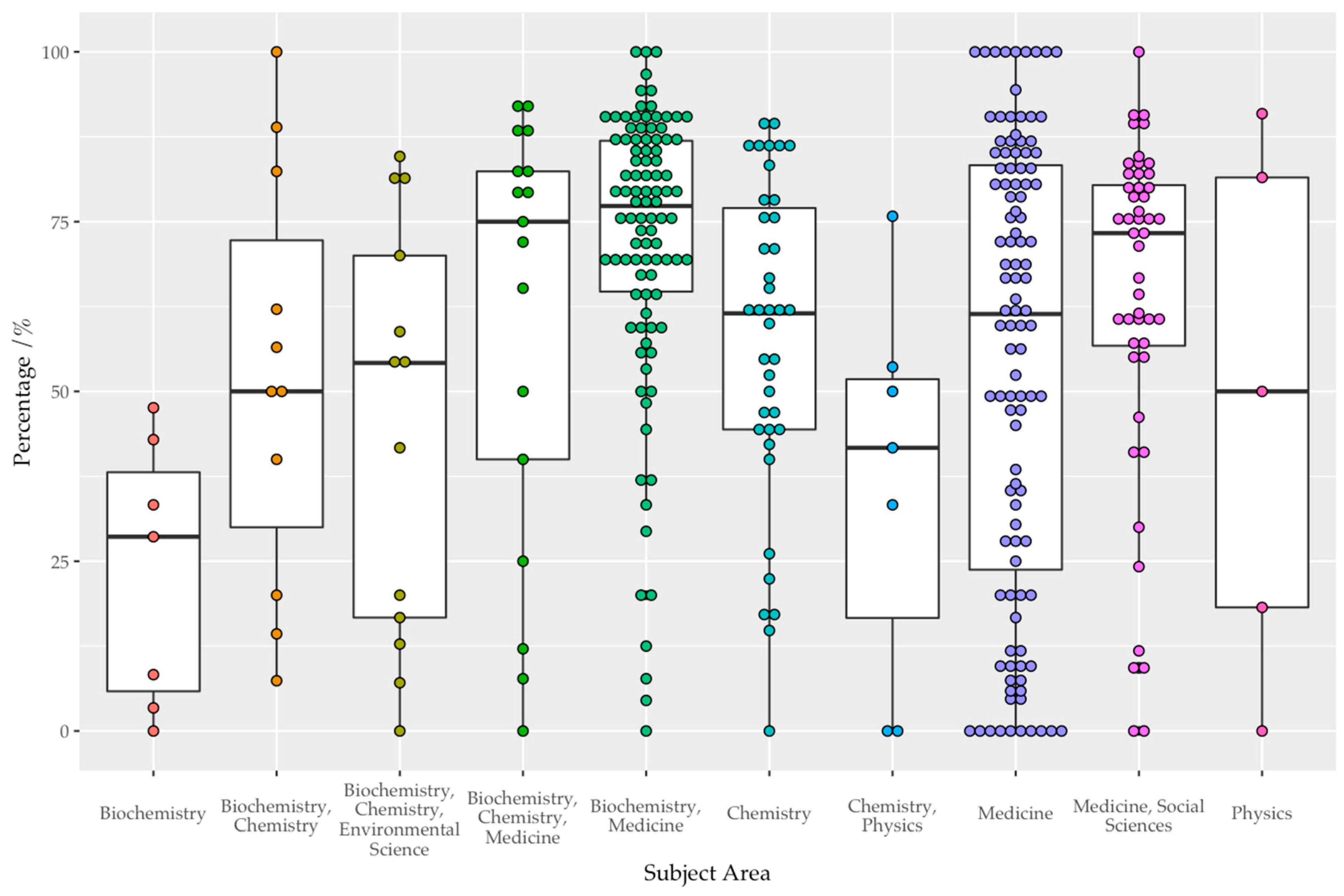 Publications 08 00007 g004 Publications 08 00007 g004