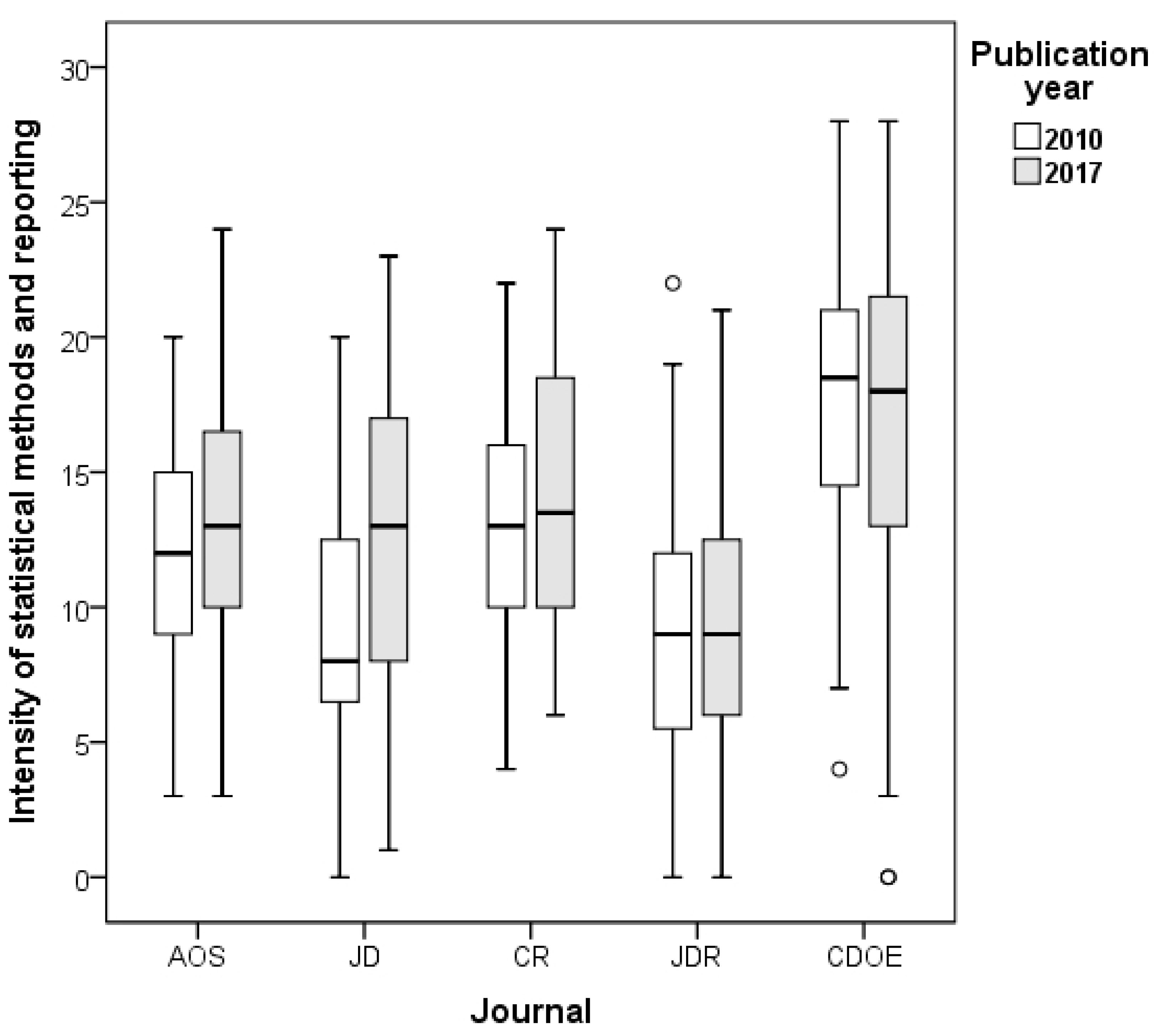 Publications 08 00009 g003 Publications 08 00009 g003