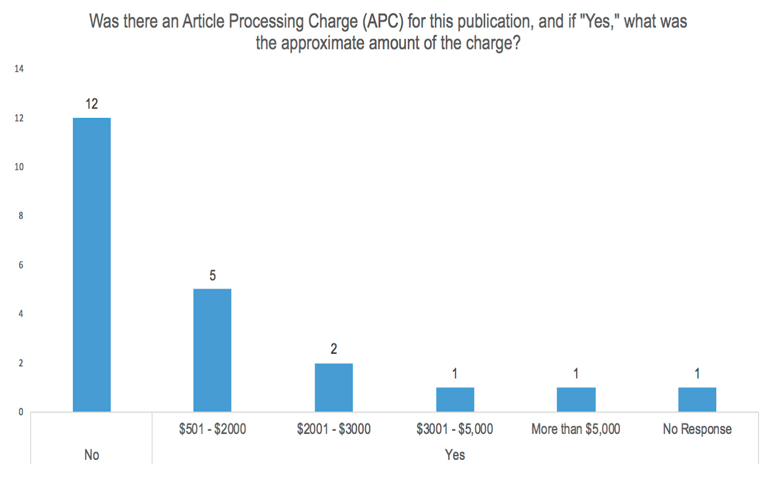 Publications 08 00012 g001