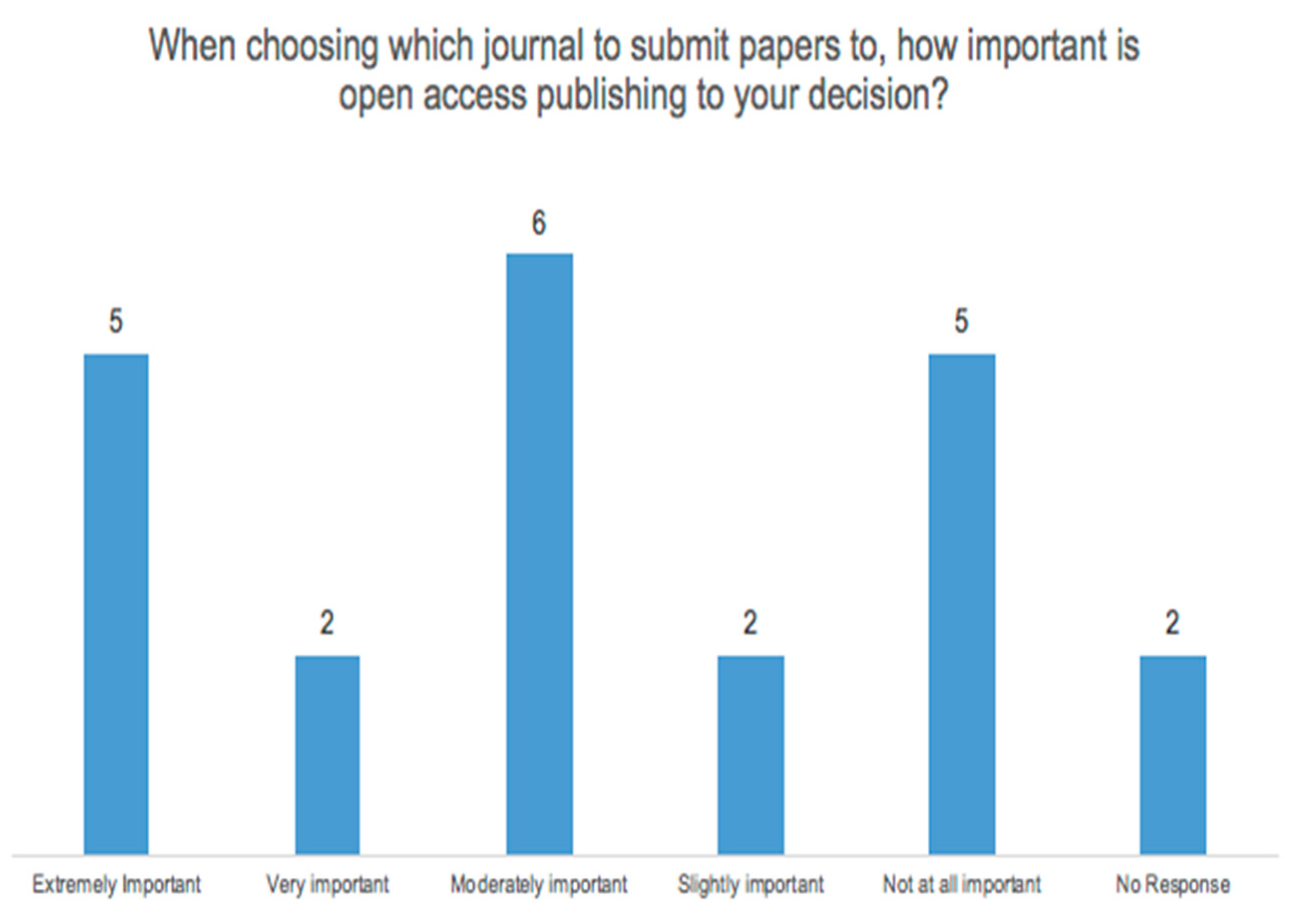 Publications 08 00012 g003