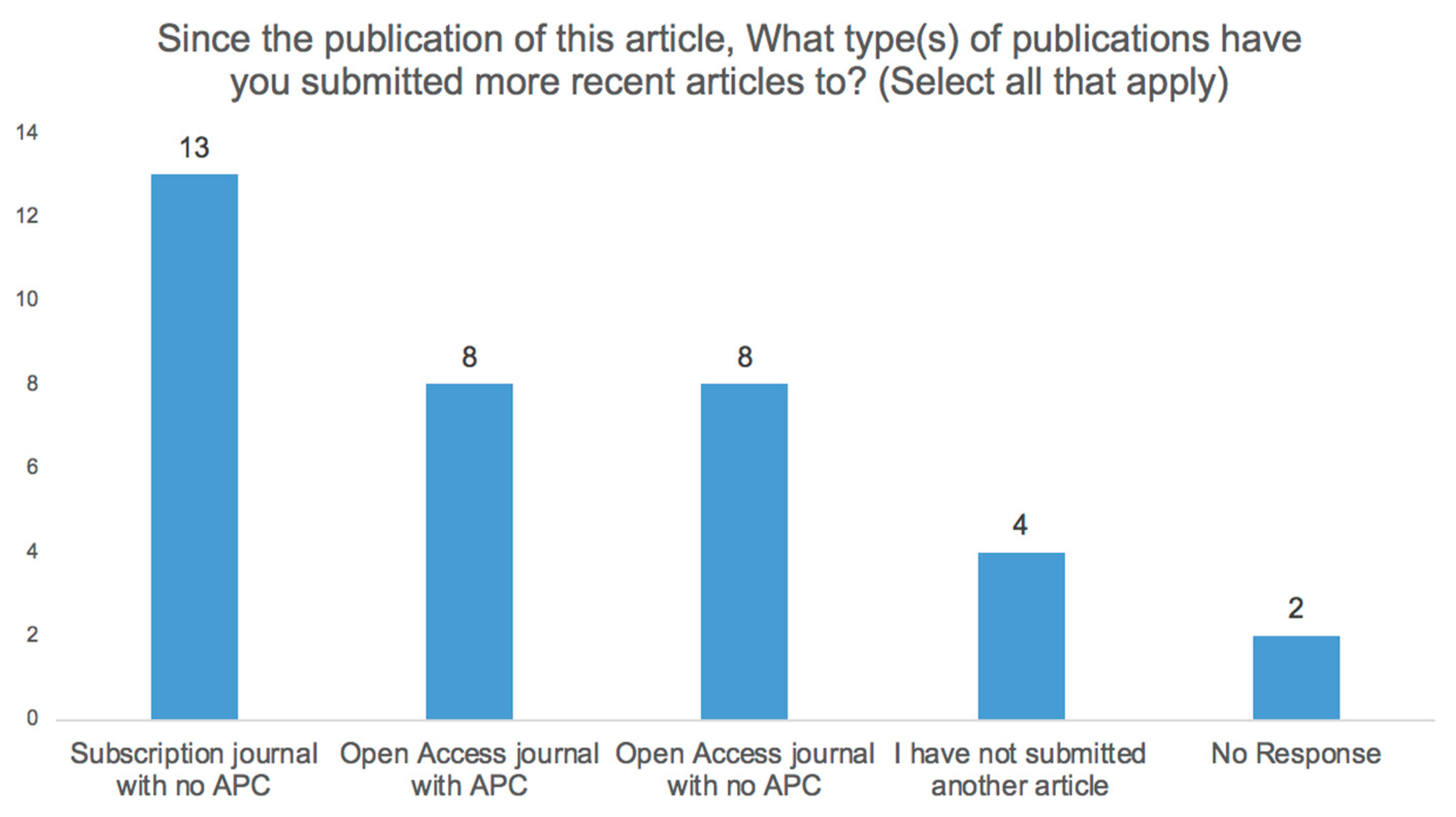 Publications 08 00012 g005