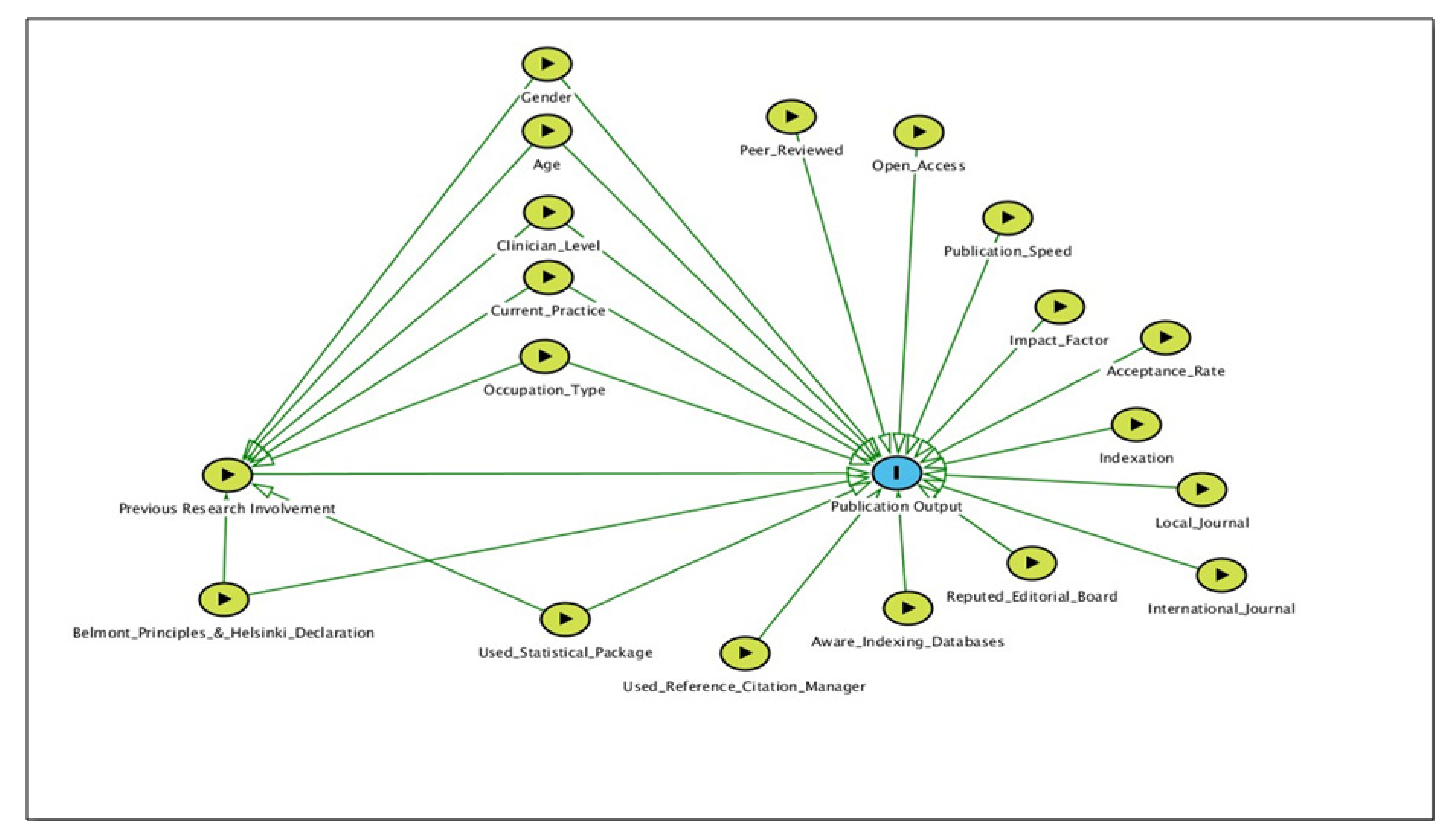 Publications 08 00015 g001 Publications 08 00015 g001