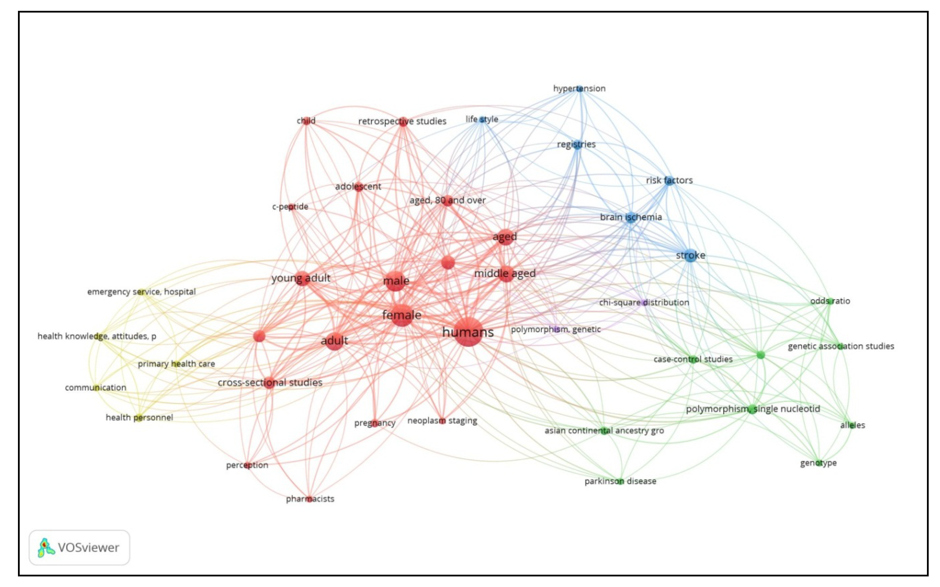 Publications 08 00015 g003 Publications 08 00015 g003