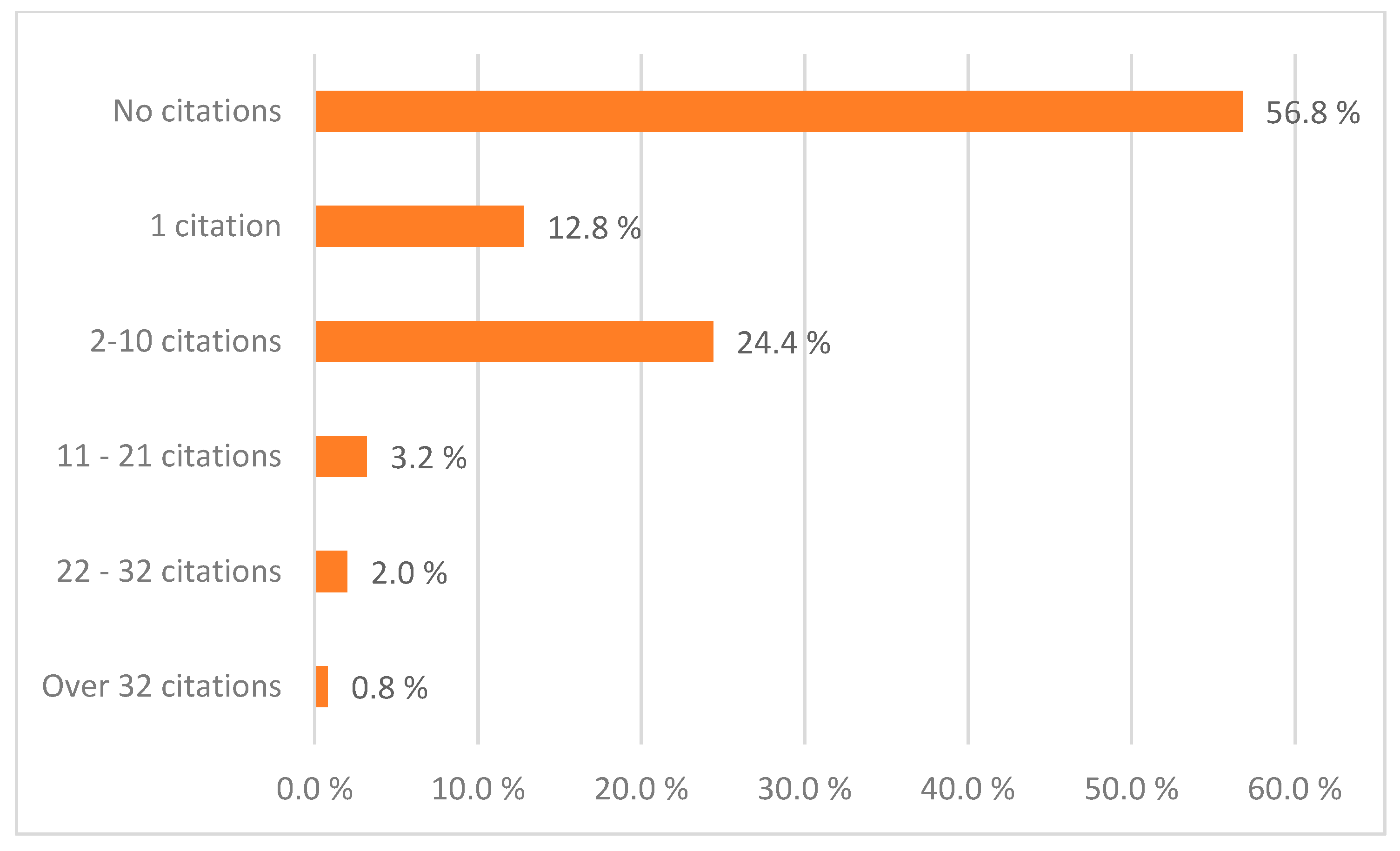 Publications 08 00017 g002