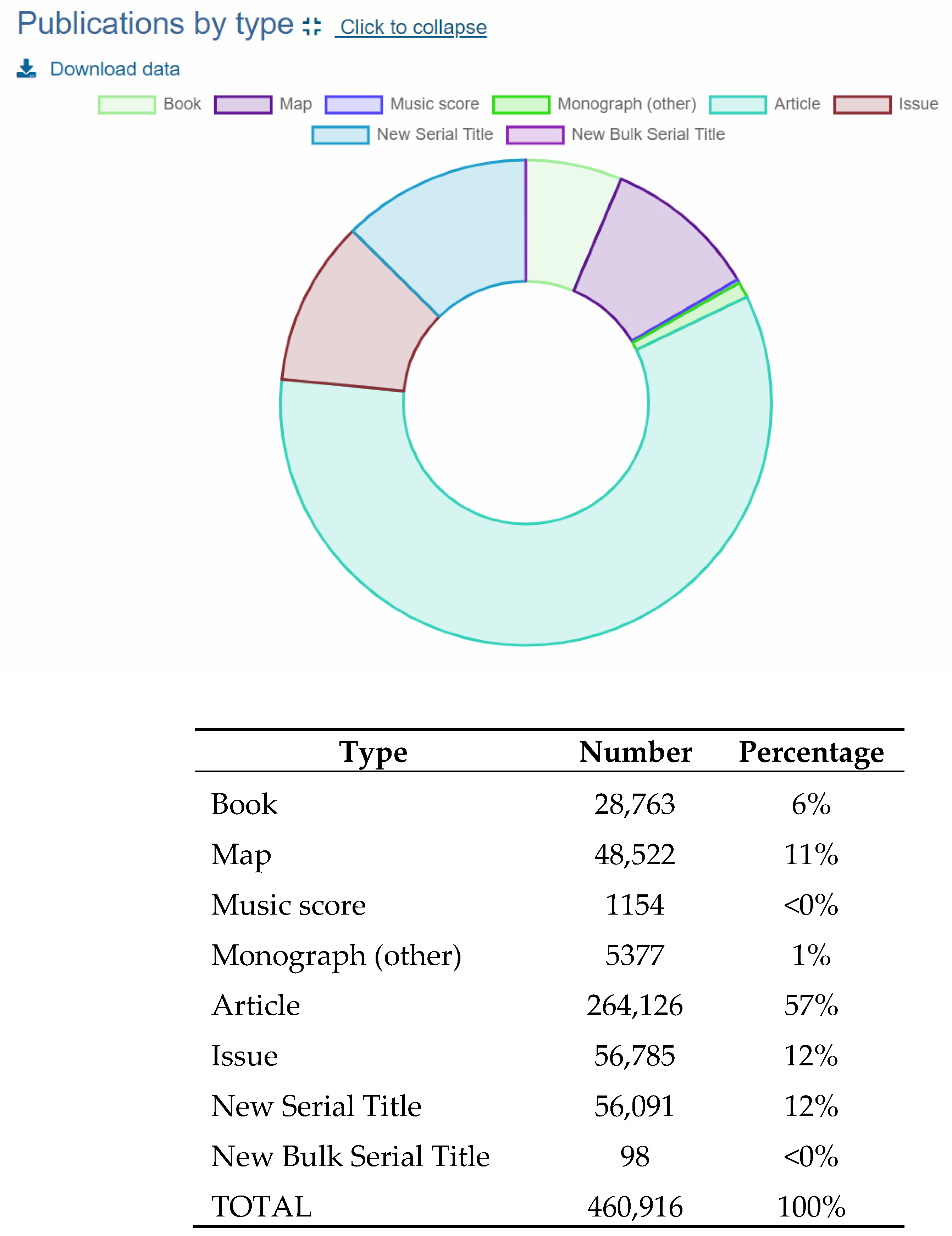 Publications 08 00019 g004 550