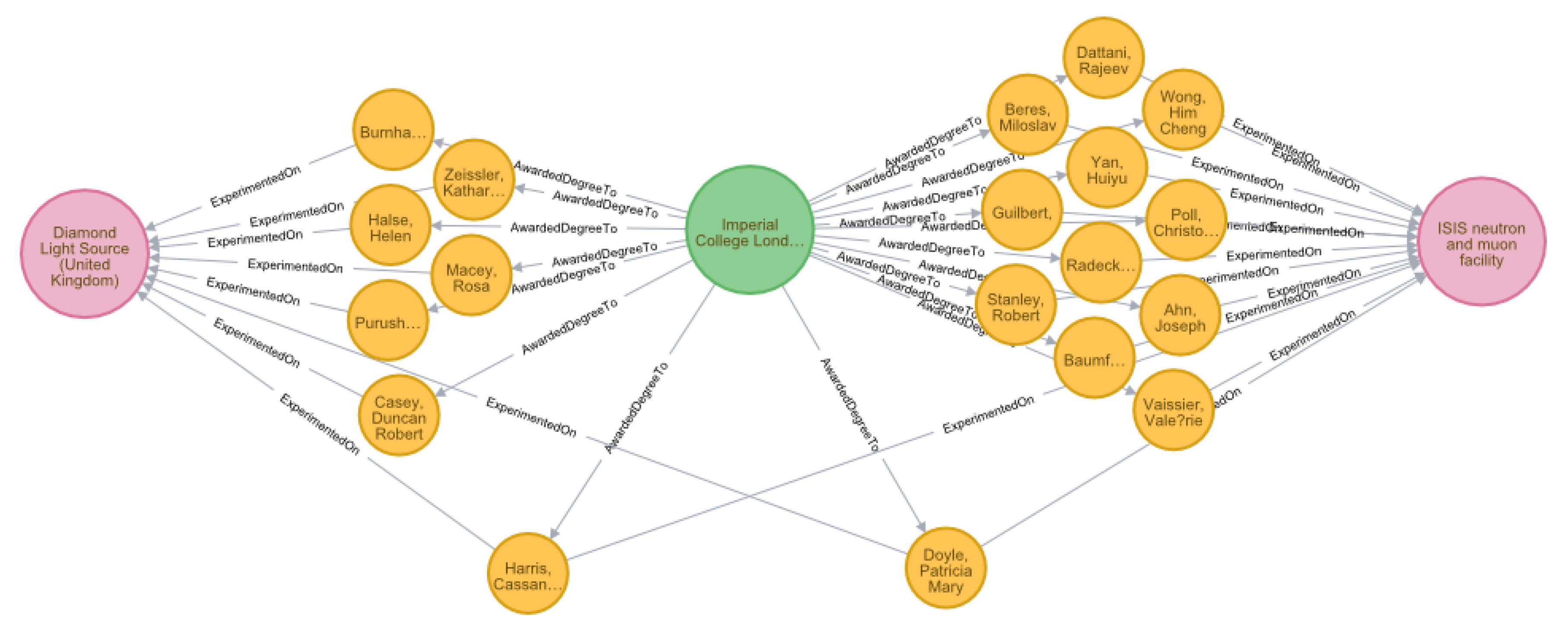 Publications 08 00020 g002