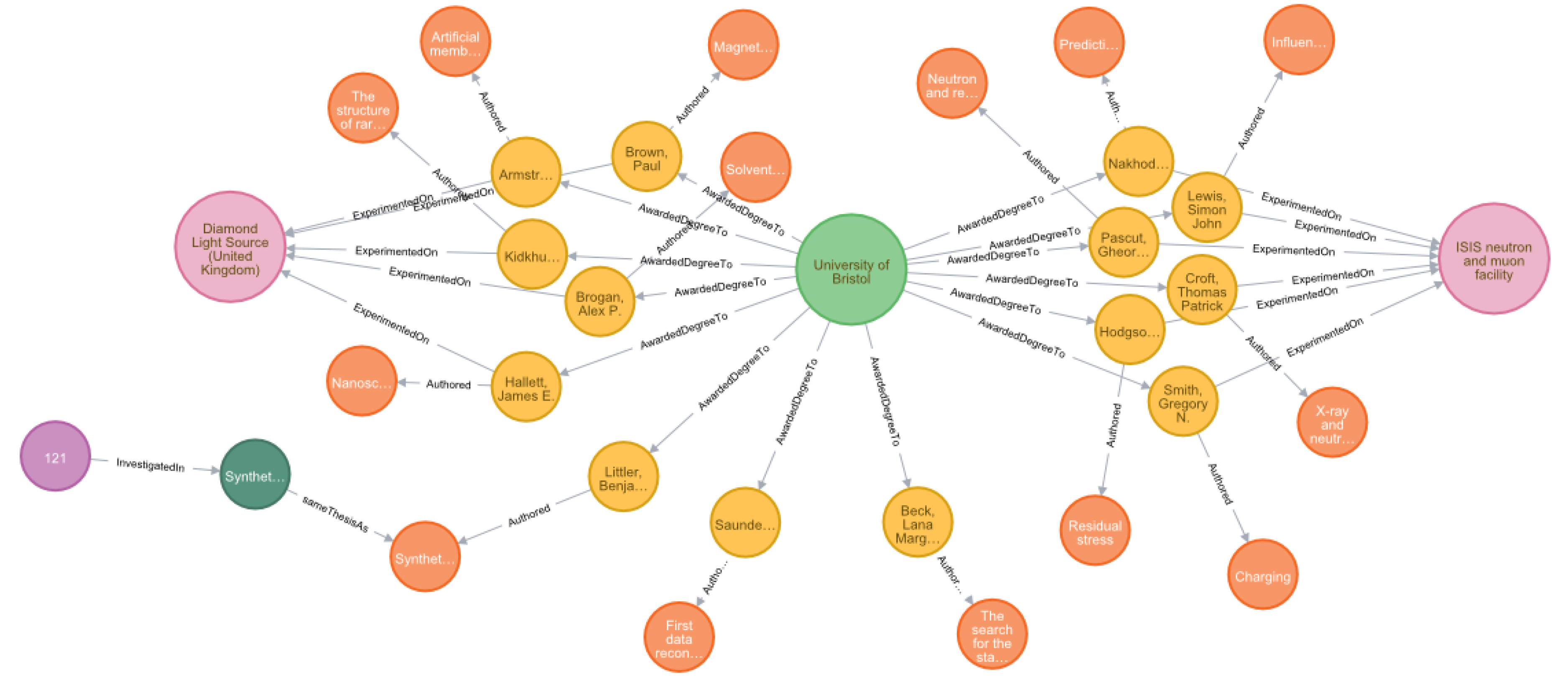 Publications 08 00020 g003