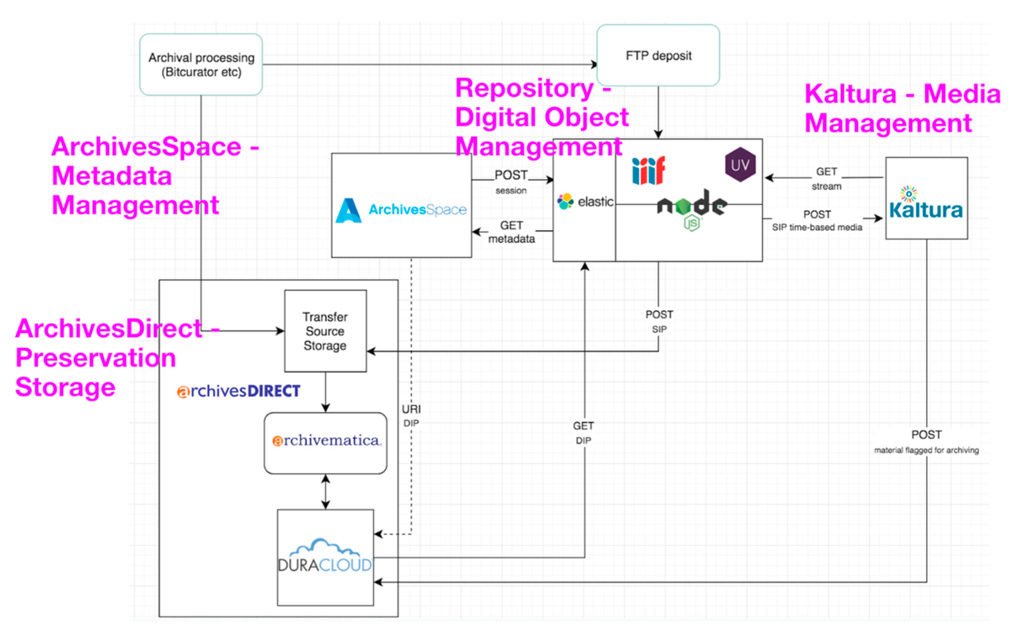 Publications 08 00023 g001