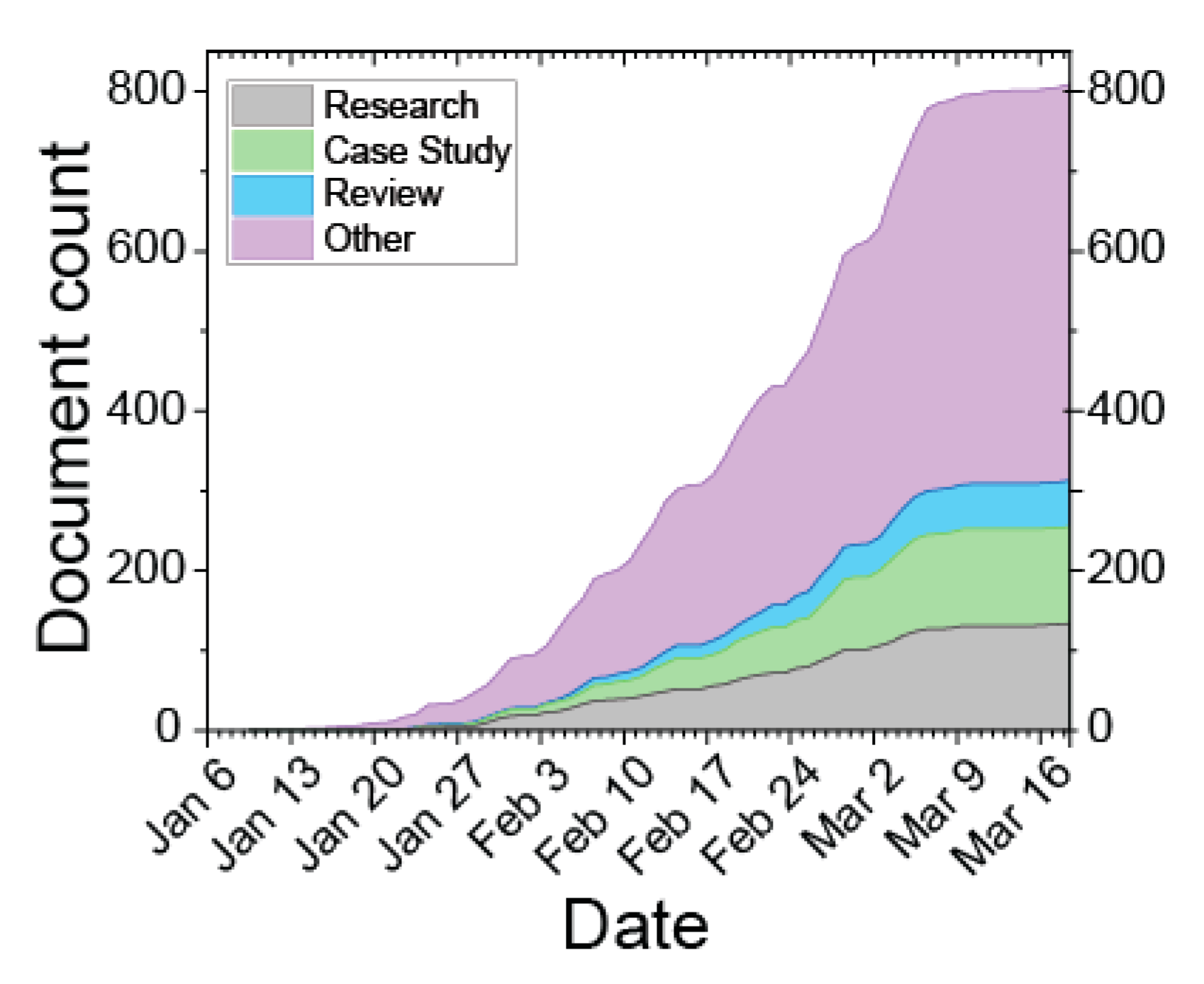 Publications 08 00030 g001 Publications 08 00030 g001