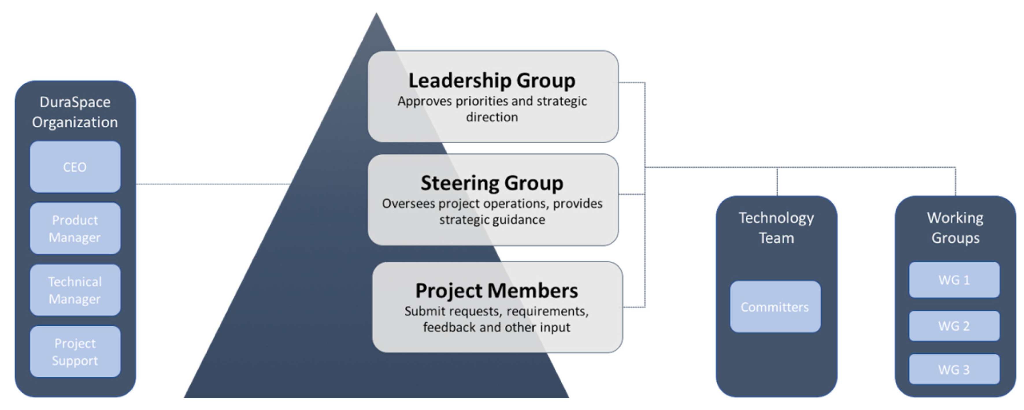 Publications 08 00031 g002 550