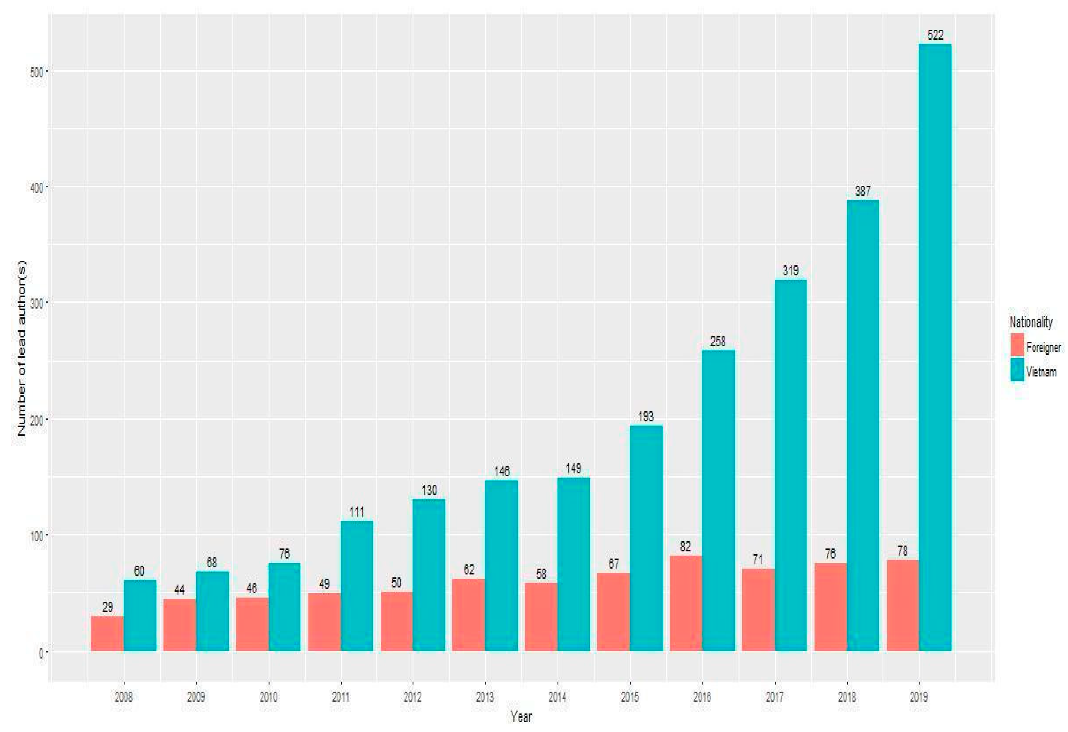 Publications 08 00032 g001 Publications 08 00032 g001
