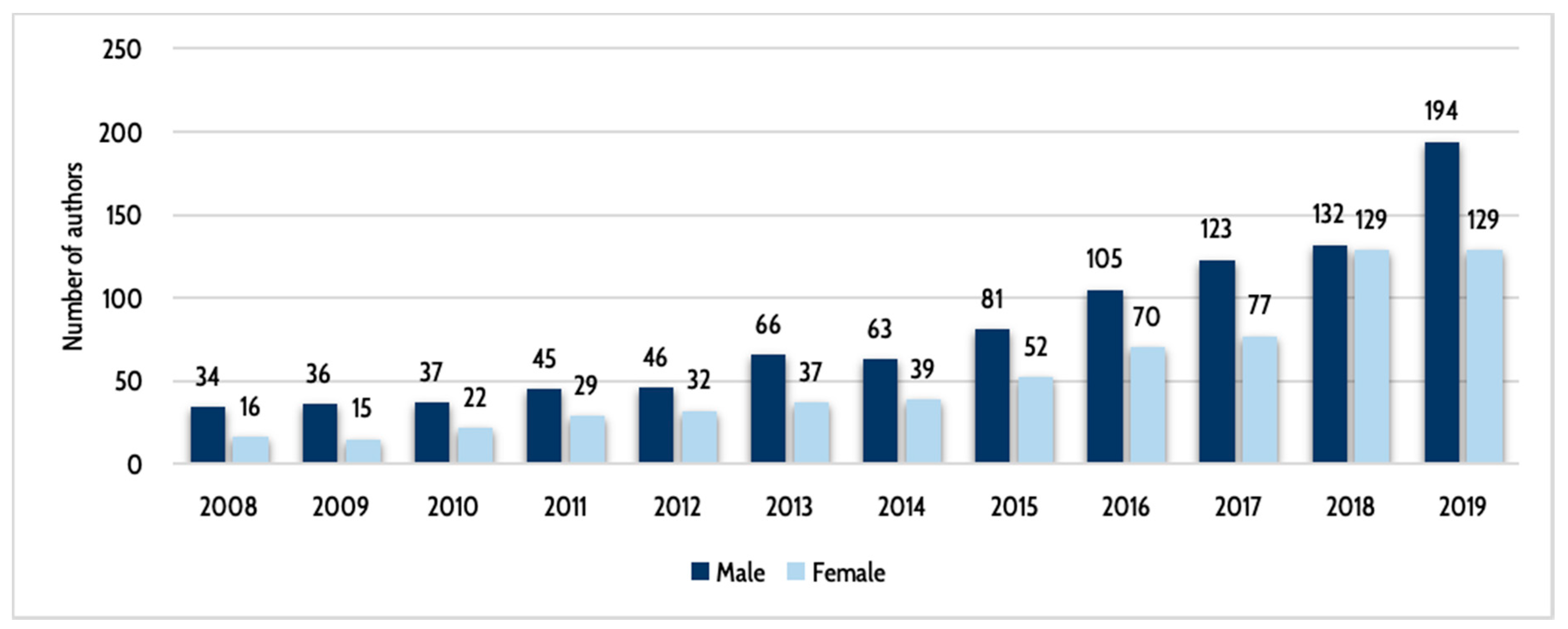 Publications 08 00032 g002 Publications 08 00032 g002