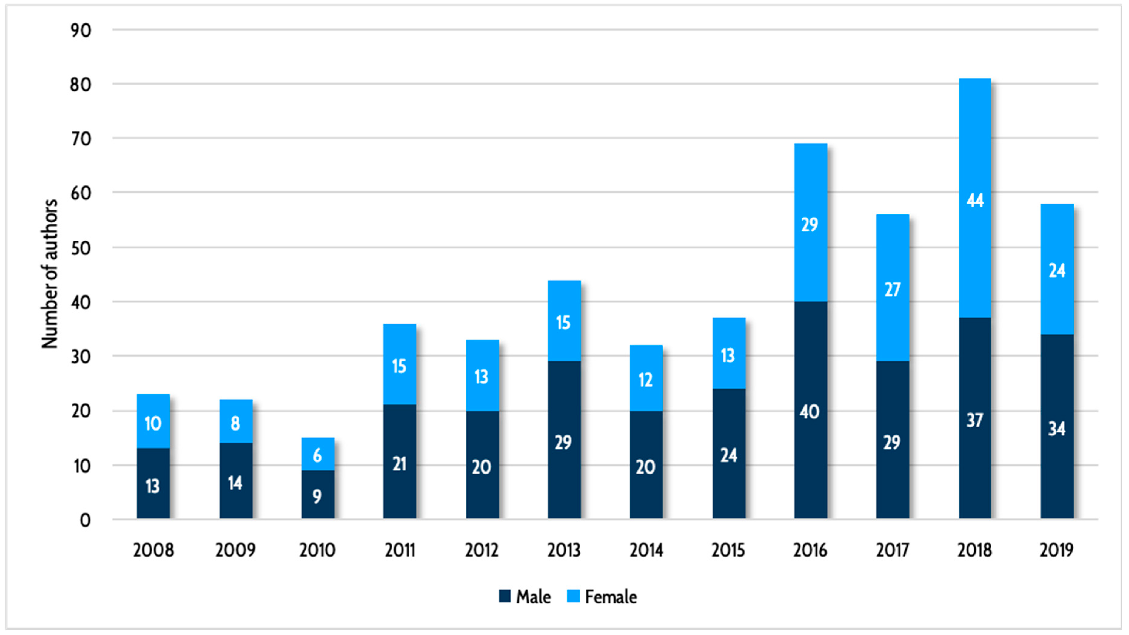 Publications 08 00032 g004 Publications 08 00032 g004