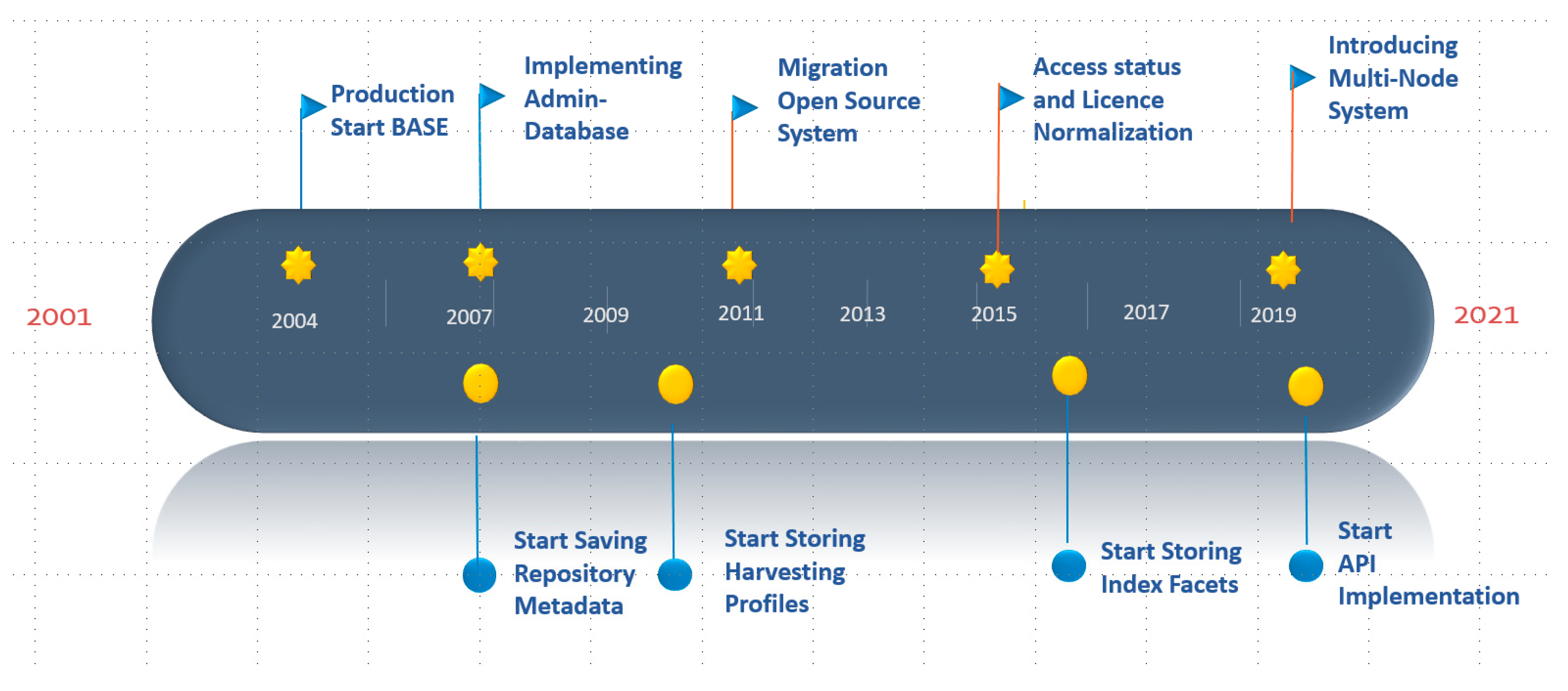 Publications 08 00035 g001