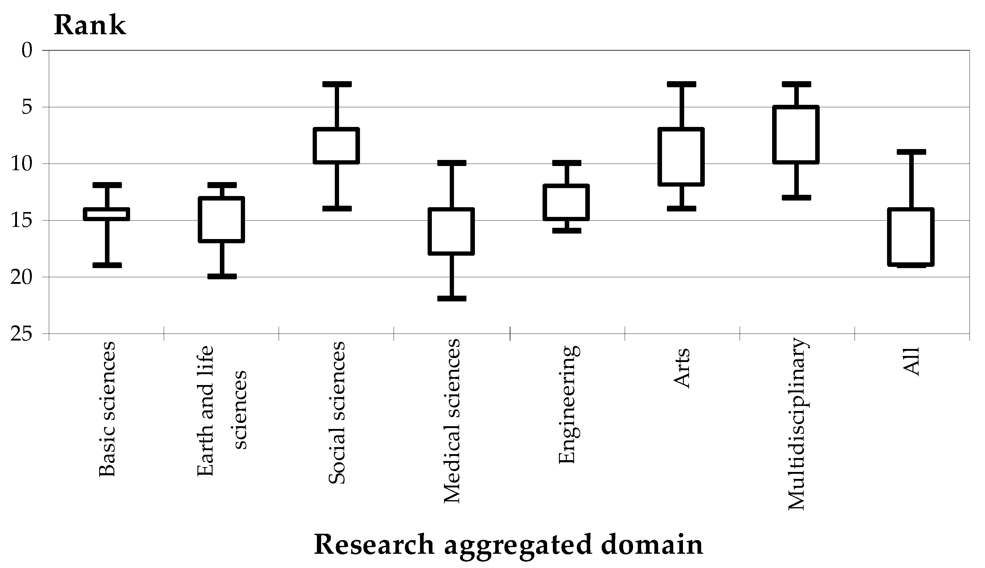 Publications 08 00036 g007