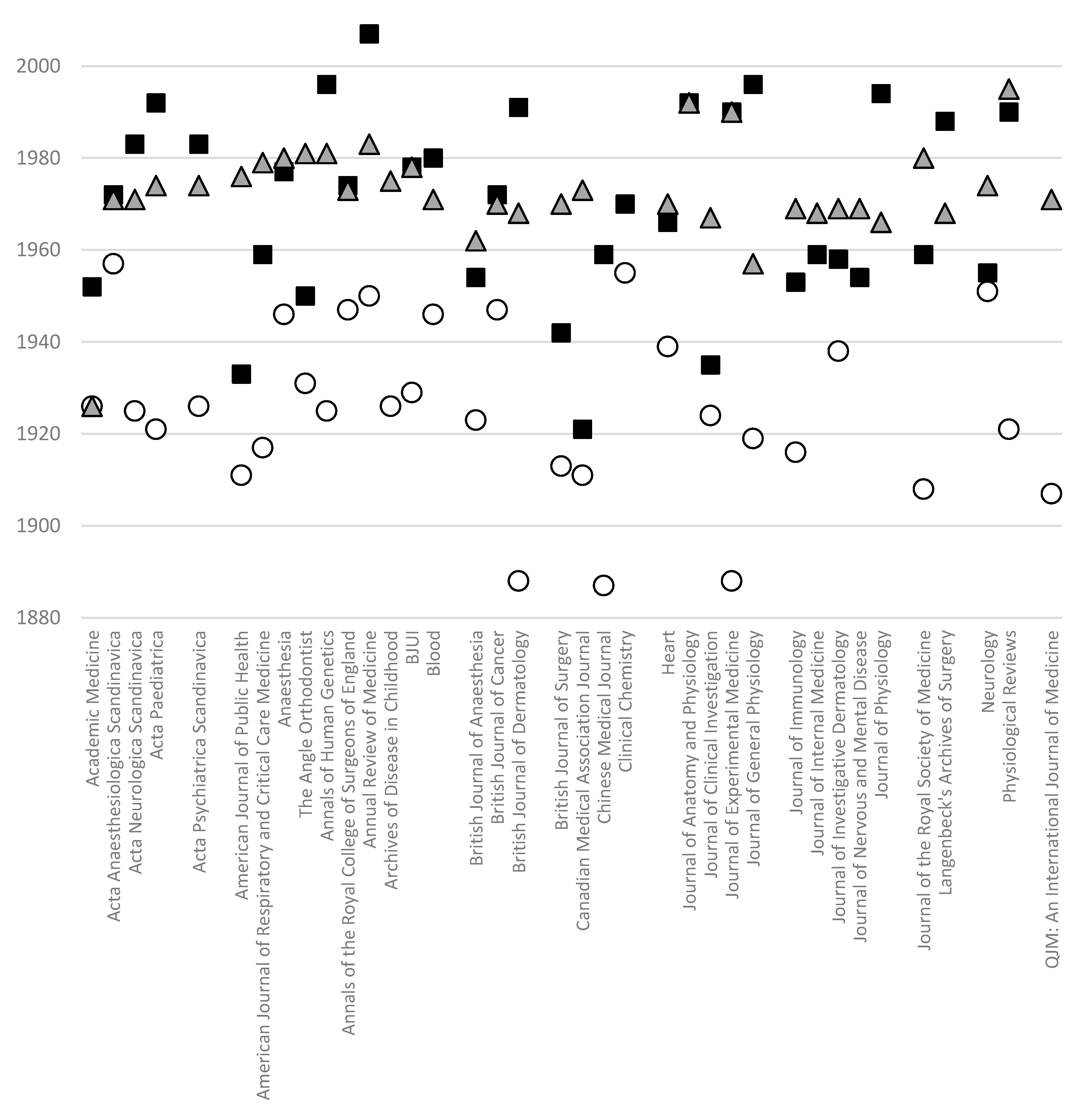 Publications 08 00038 g002 Publications 08 00038 g002