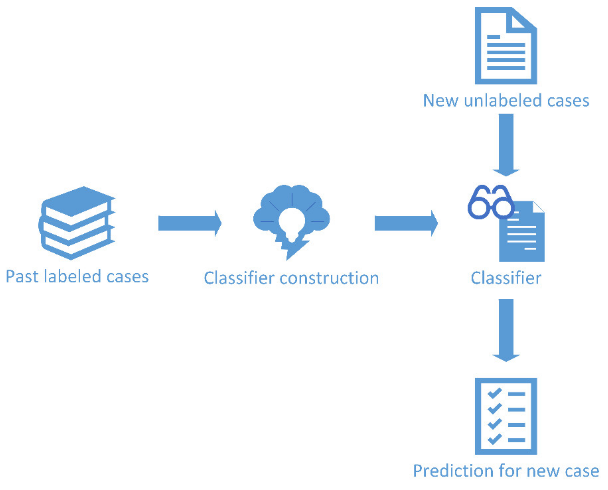 Publications 08 00041 g004