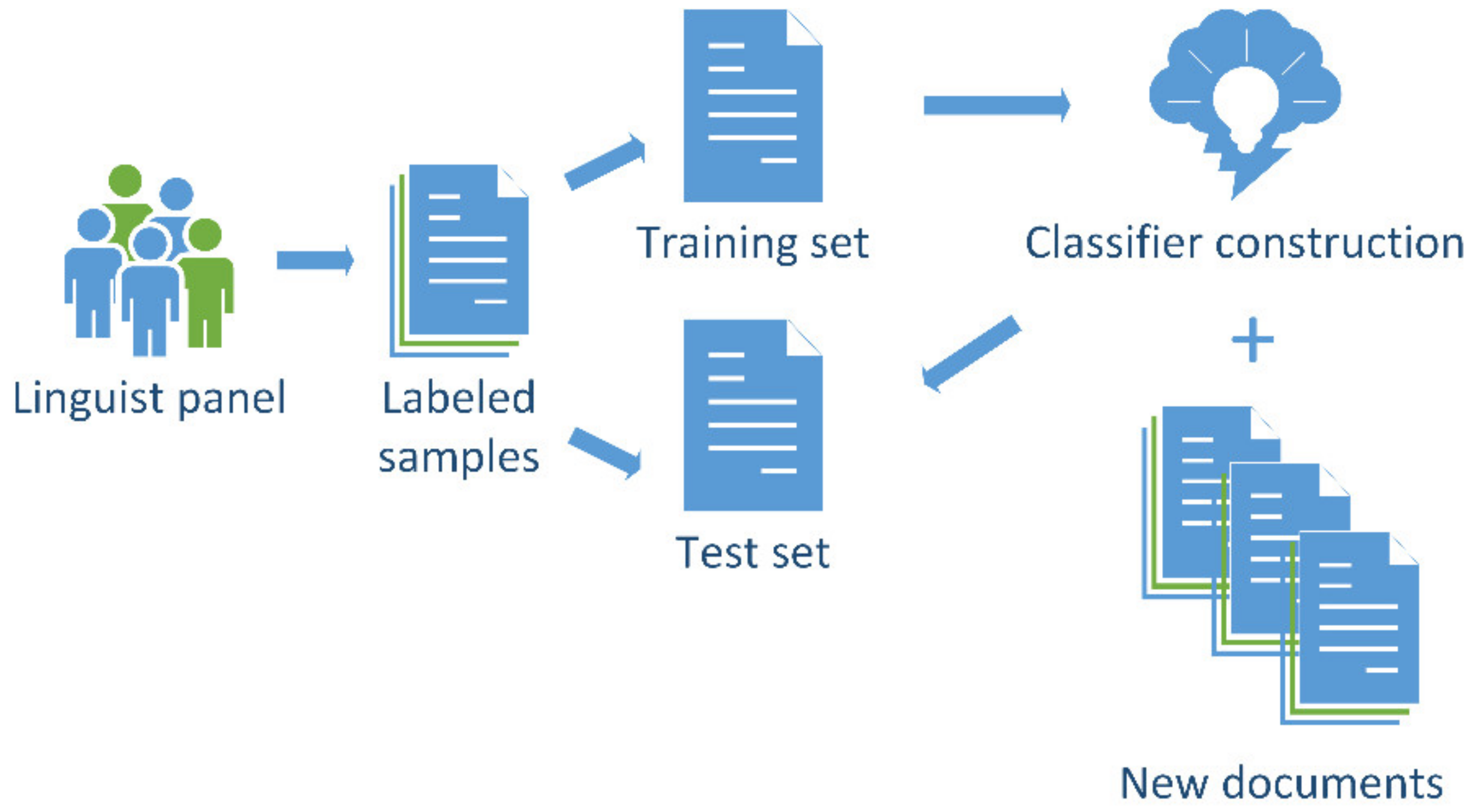 Publications 08 00041 g005