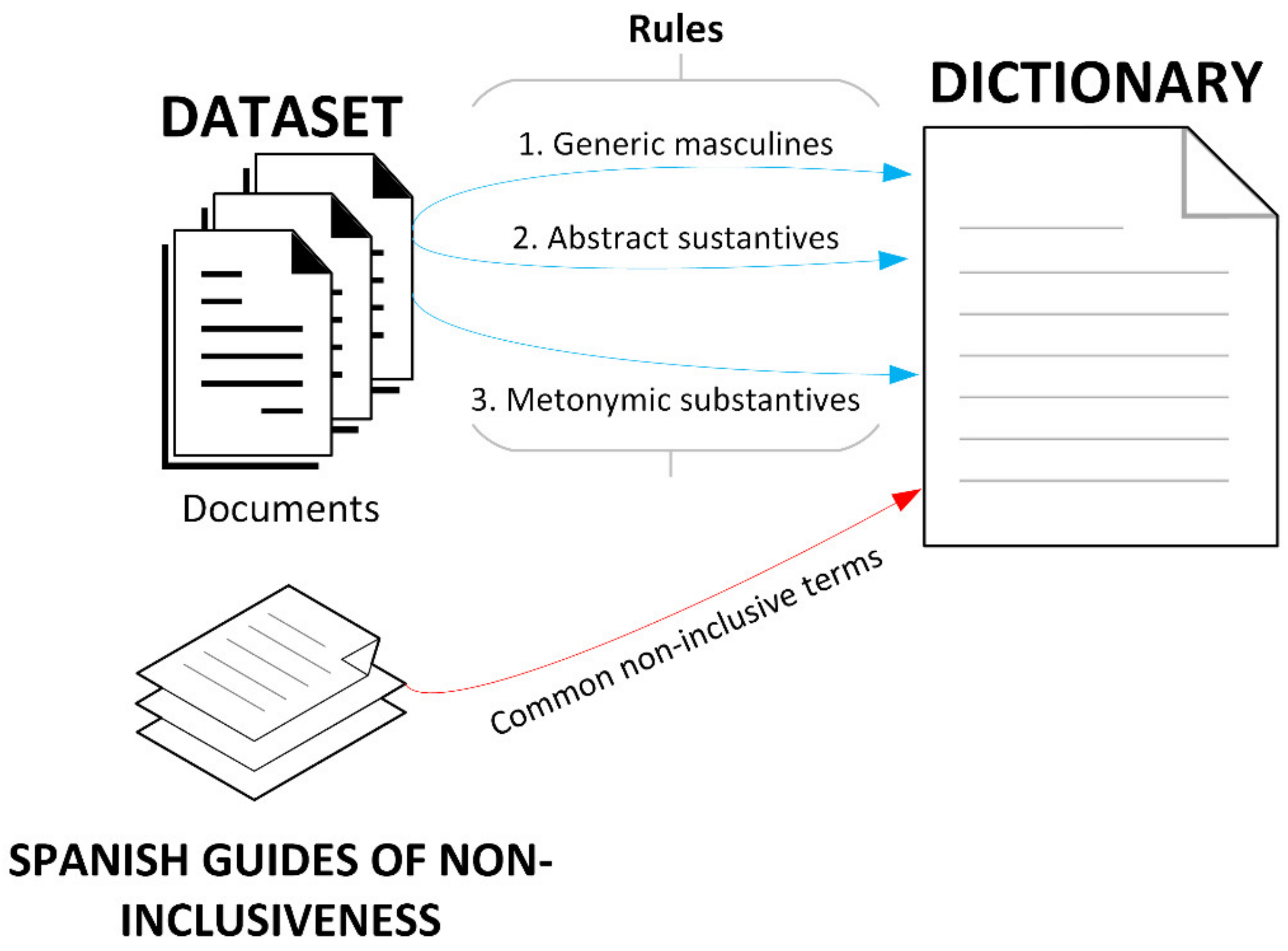 Publications 08 00041 g008