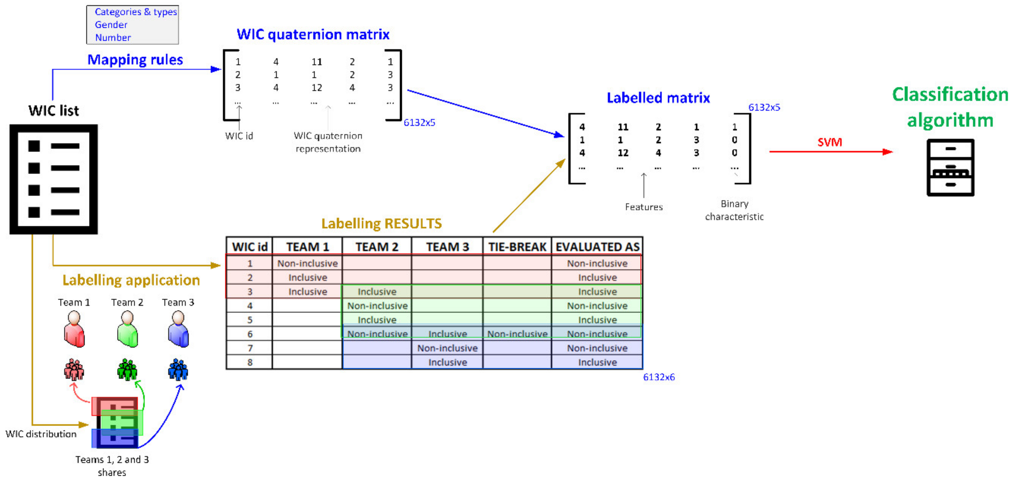 Publications 08 00041 g010