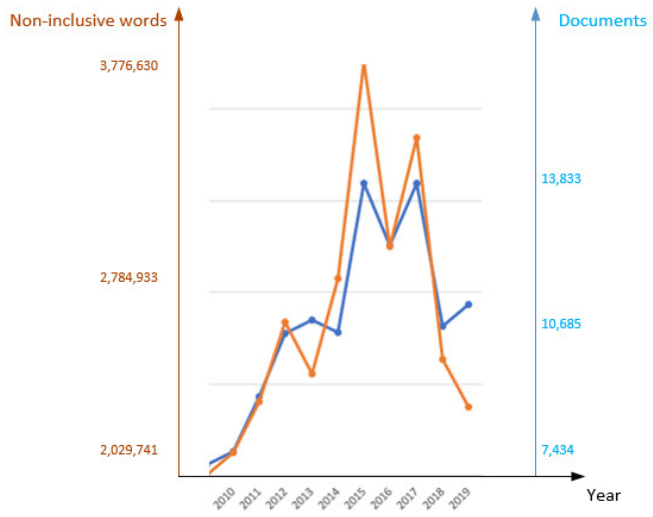 Publications 08 00041 g014