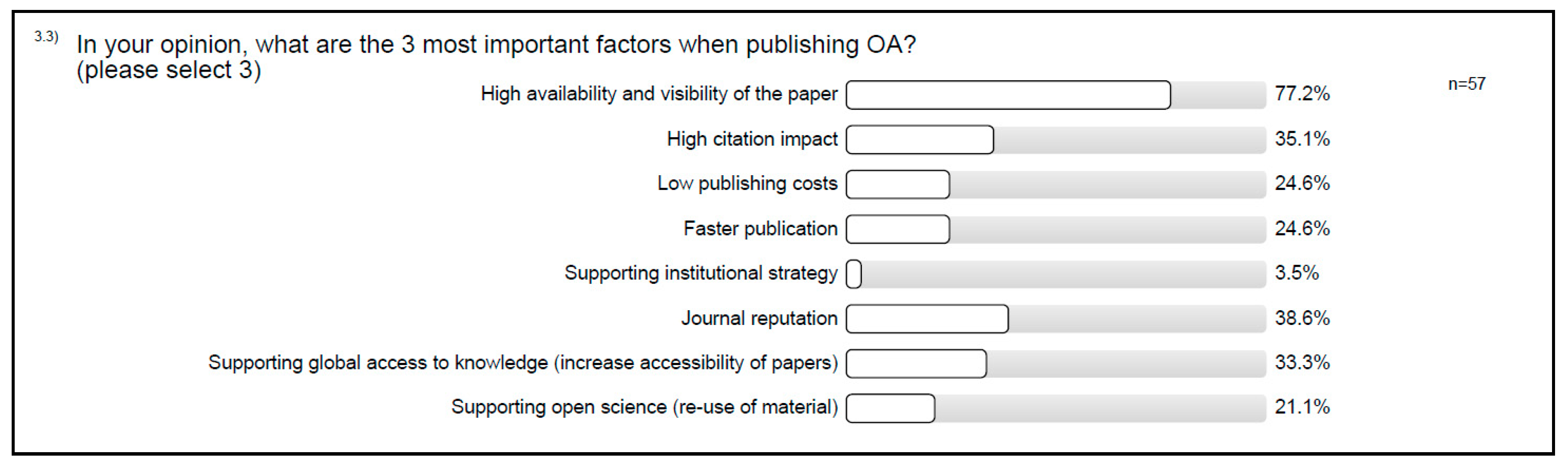 Publications 08 00044 g002