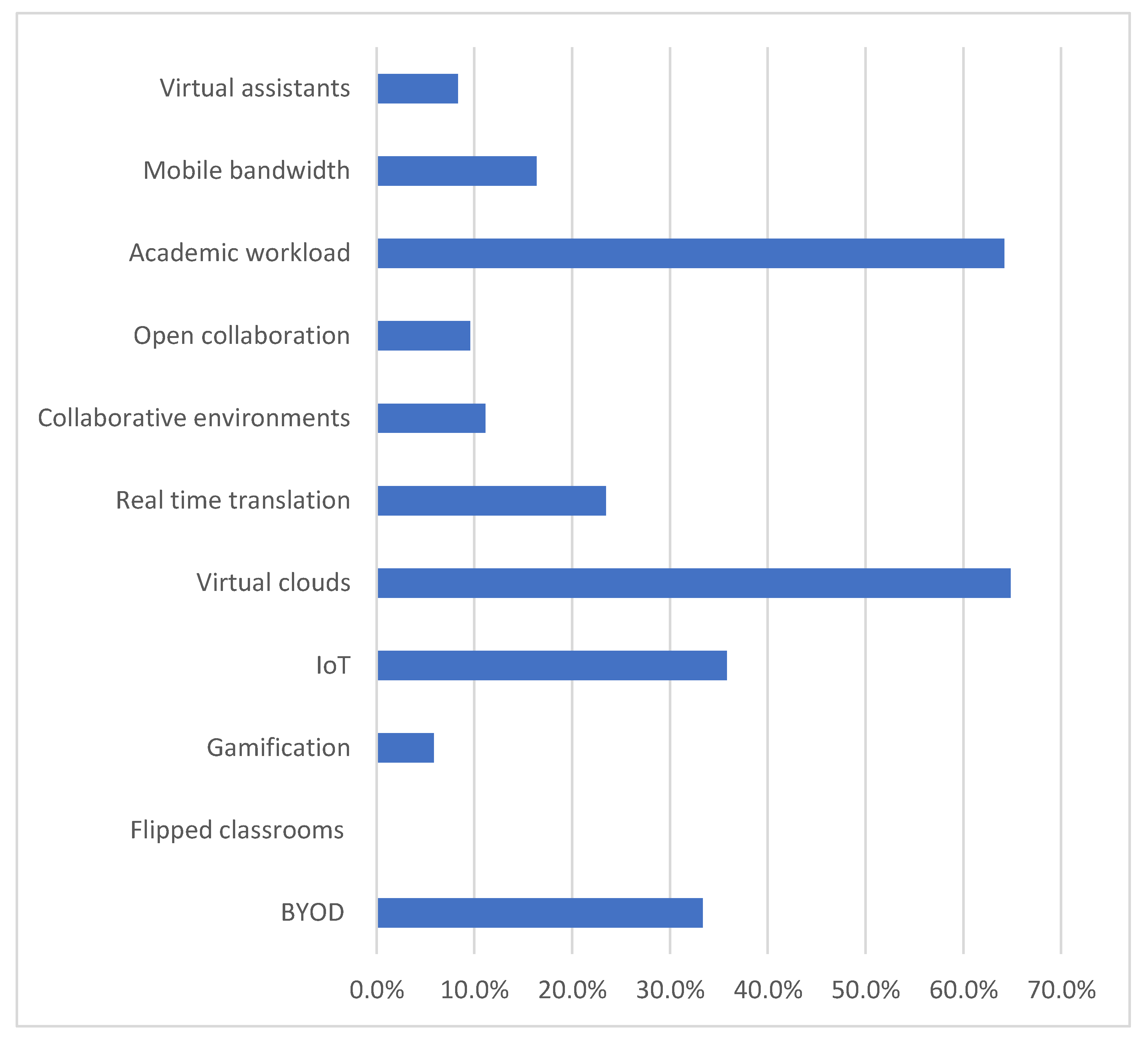 Publications 08 00047 g002