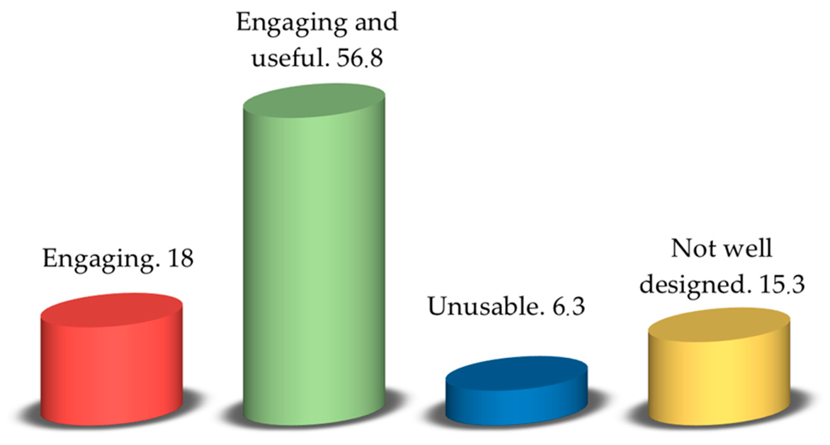 Publications 08 00048 g002