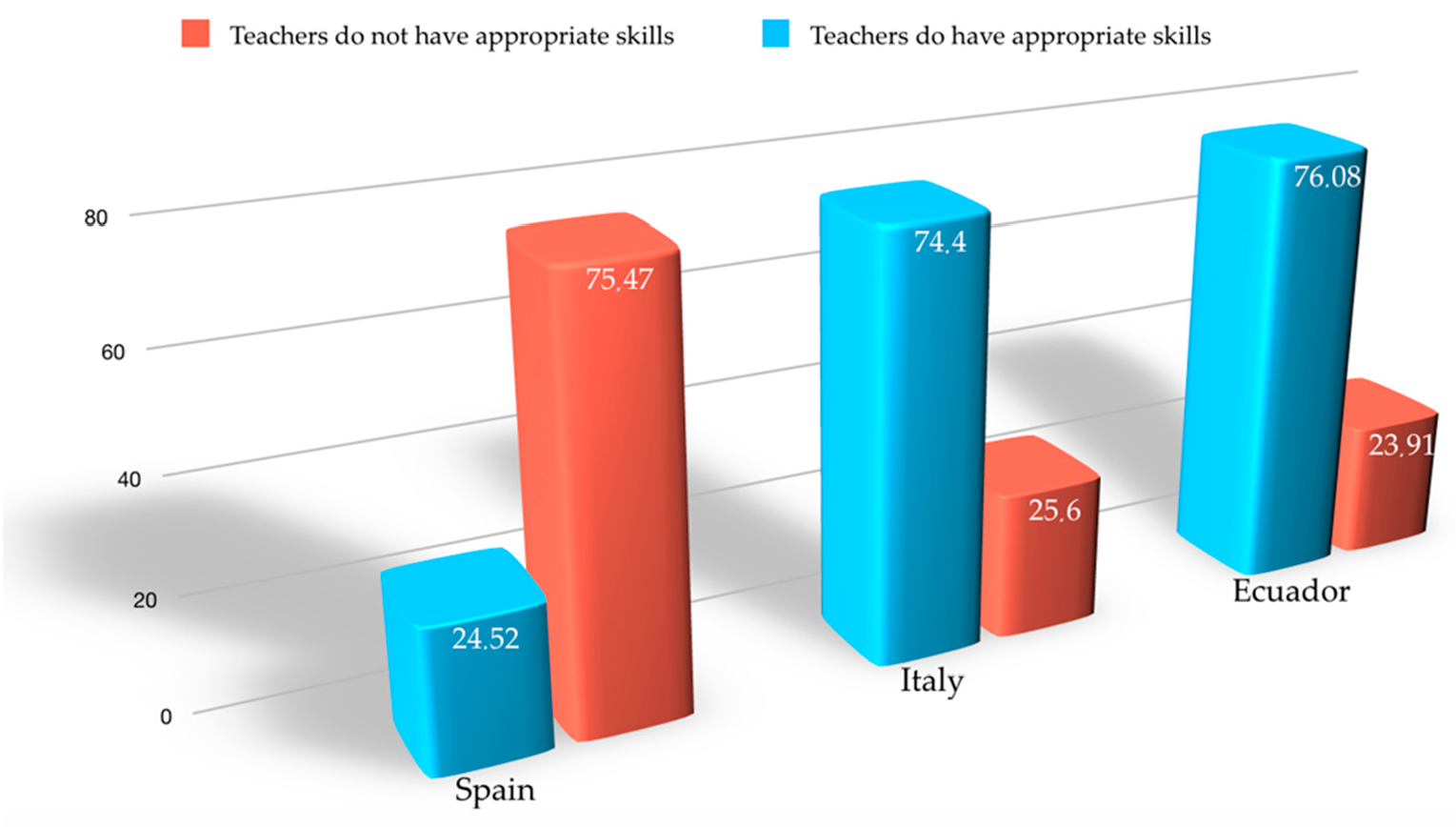 Publications 08 00048 g004