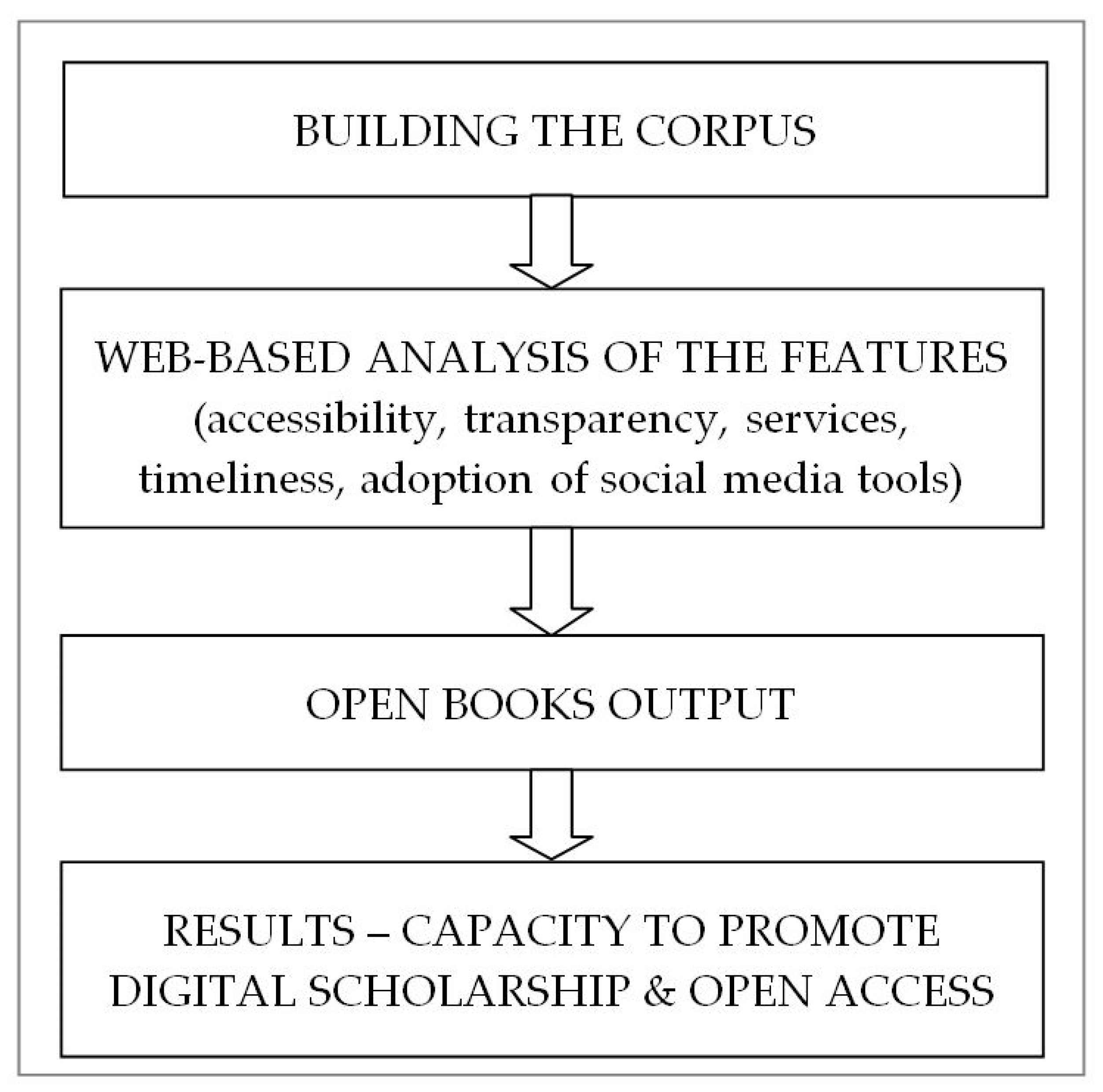 Mechanically tack Heel Publications | Free Full-Text | Open Academic Book Publishing during COVID-19 Pandemic: A View on Romanian University Presses Mechanically tack Heel Publications | Free Full-Text | Open Academic Book Publishing during COVID-19 Pandemic: A View on Romanian University Presses