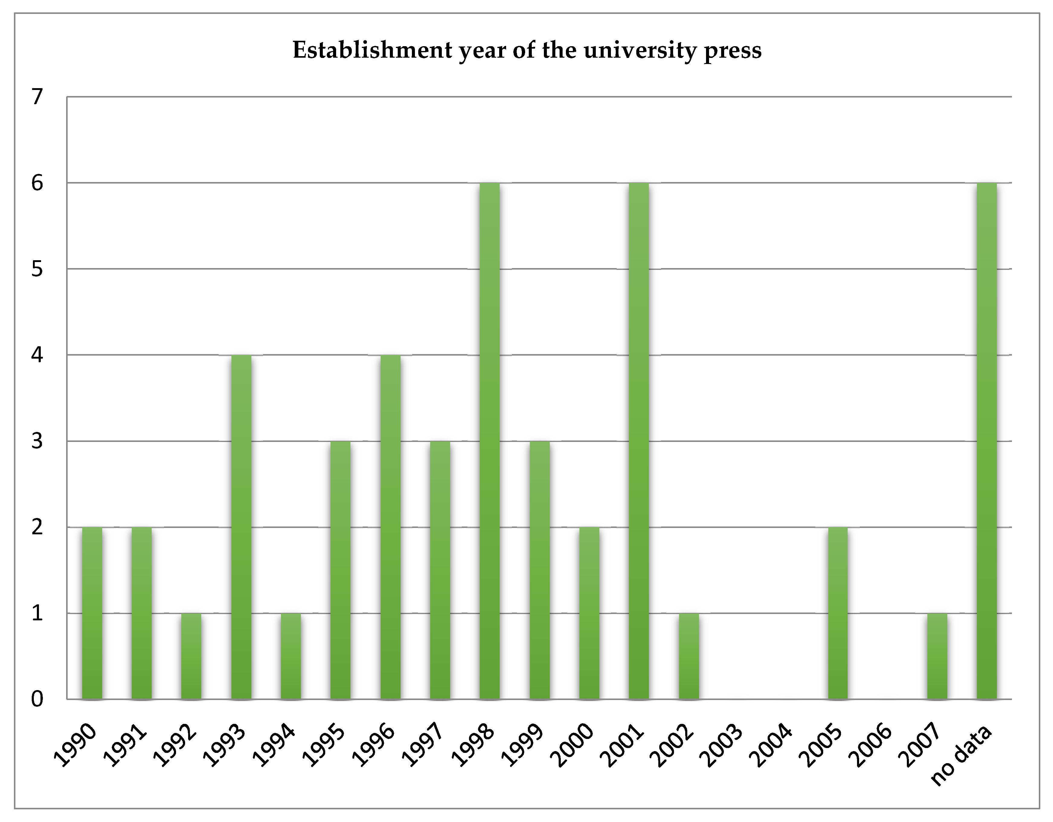 Publications 08 00049 g002